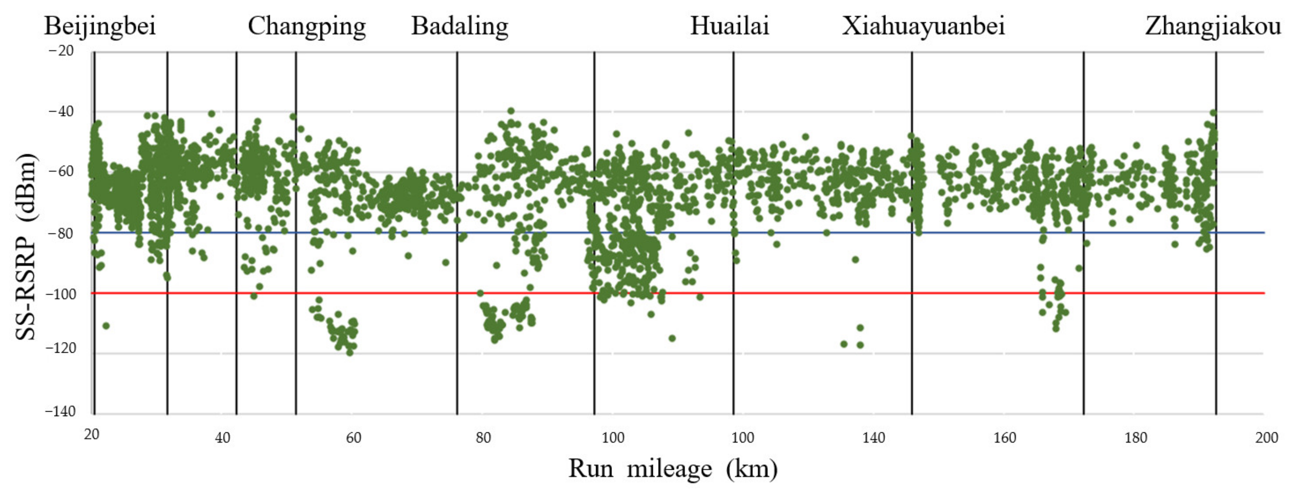 Electronics 11 01824 g008 550