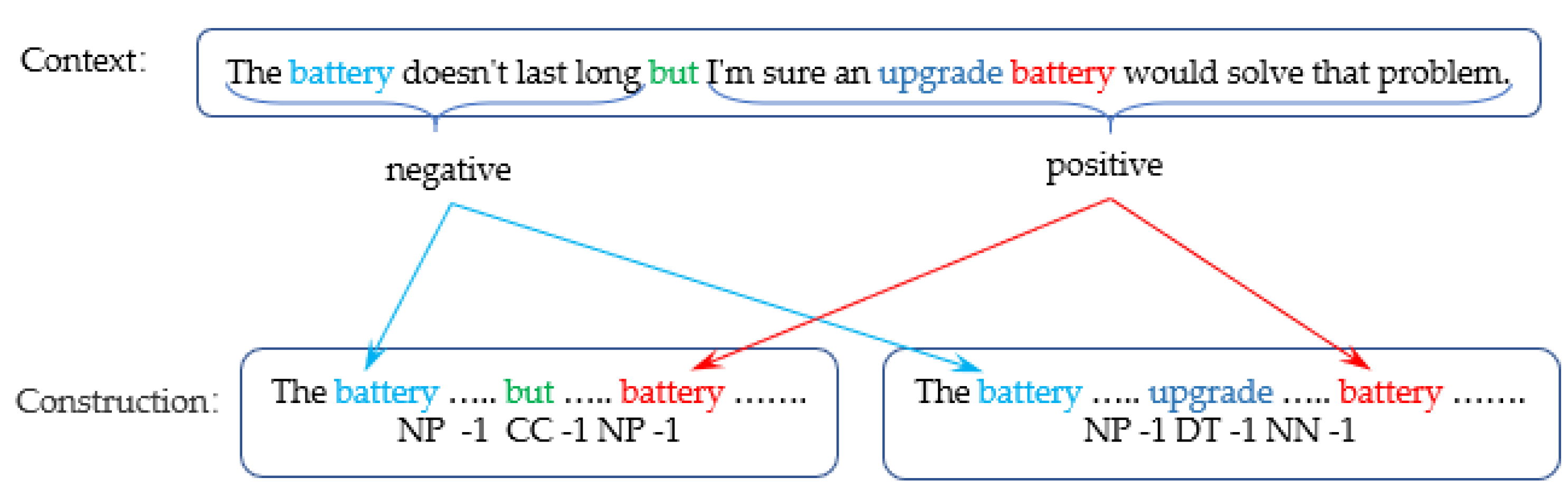 Electronics 11 01825 g001 550