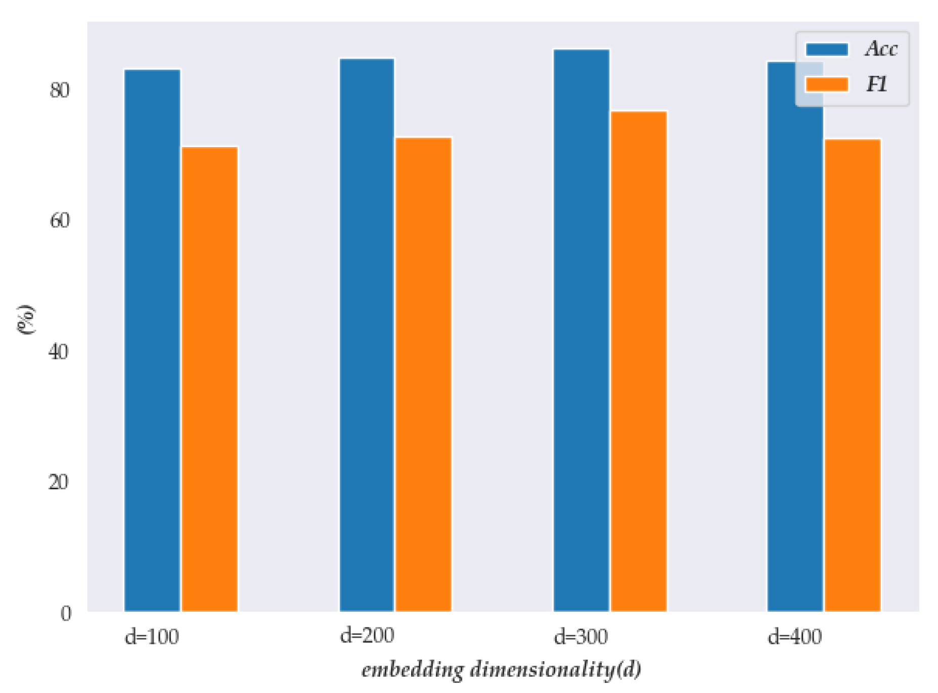 Electronics 11 01825 g003 550