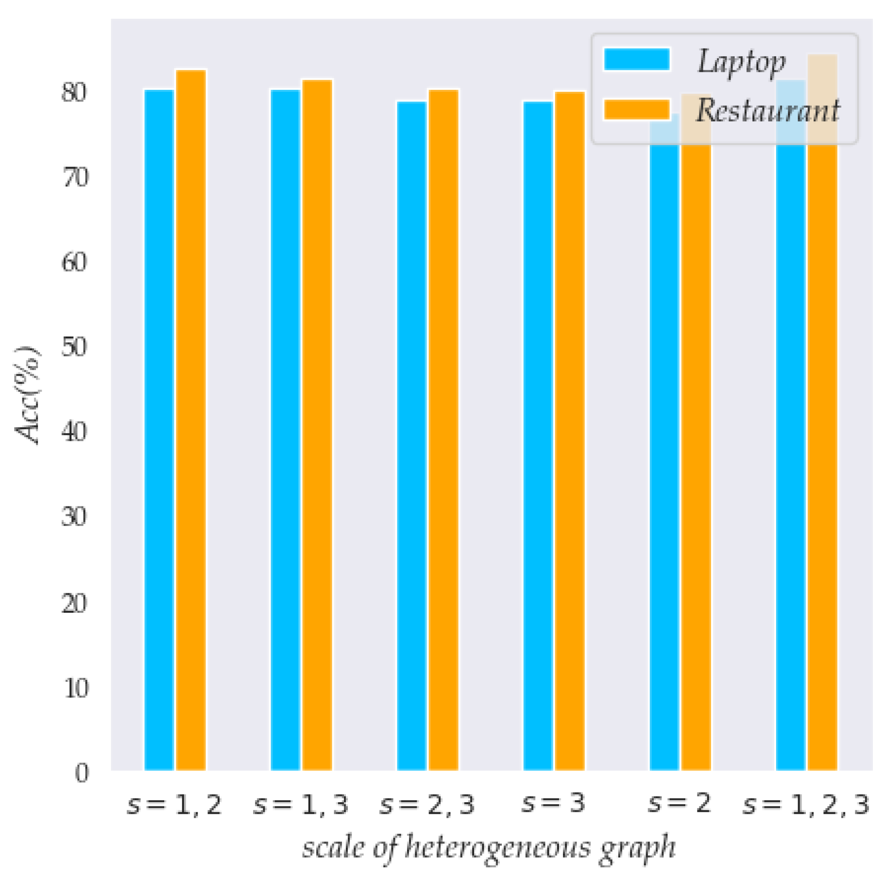 Electronics 11 01825 g004 550