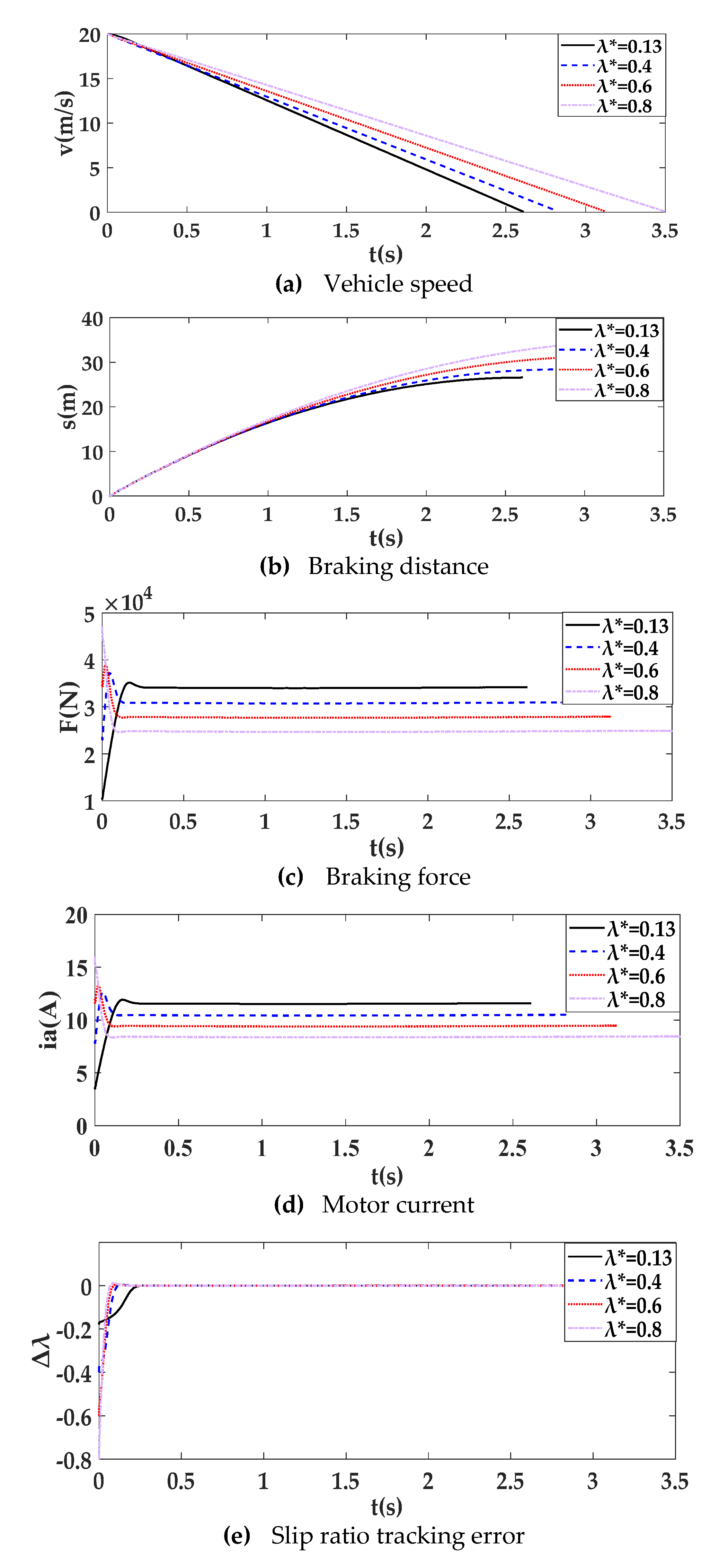 Electronics 11 01826 g008 550