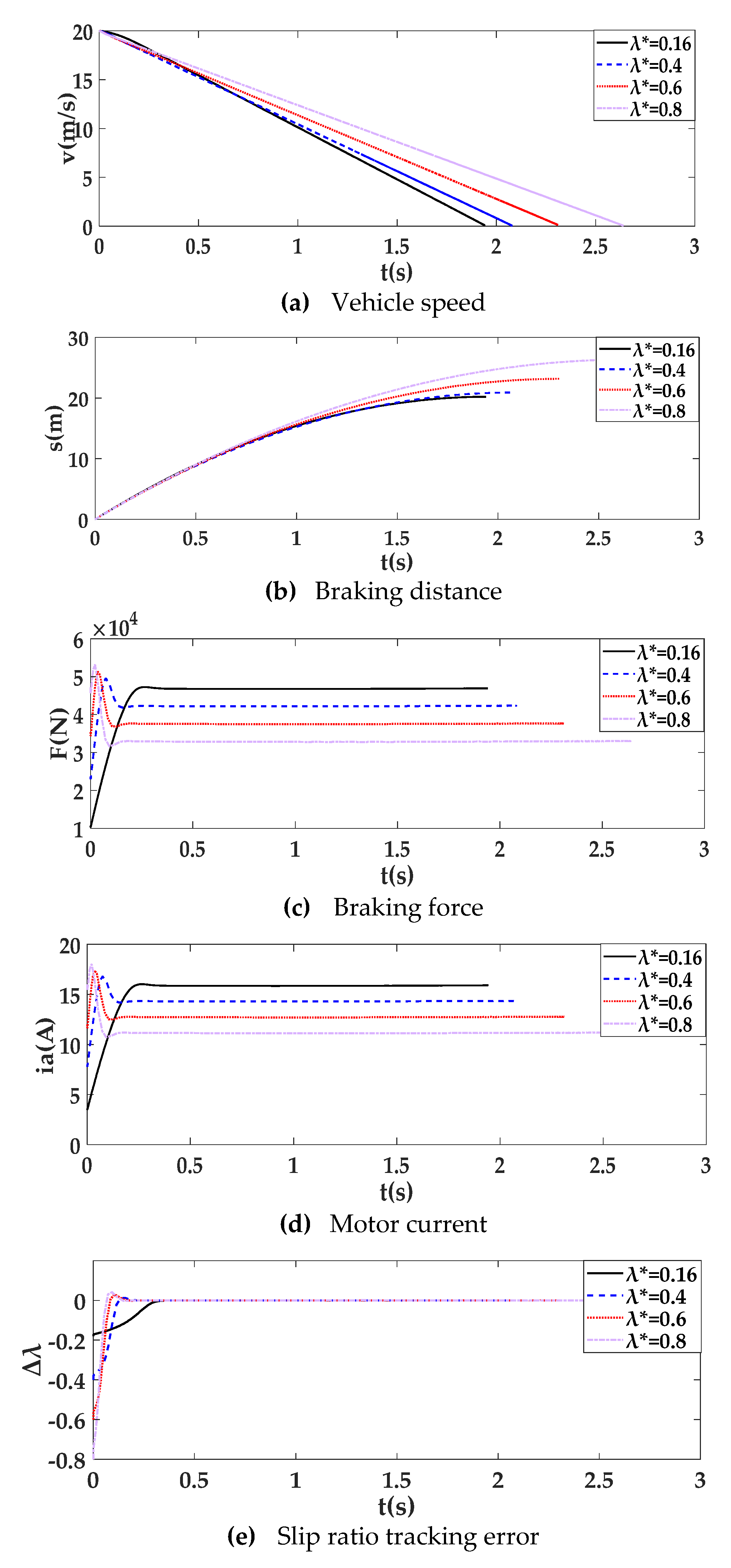 Electronics 11 01826 g009 550