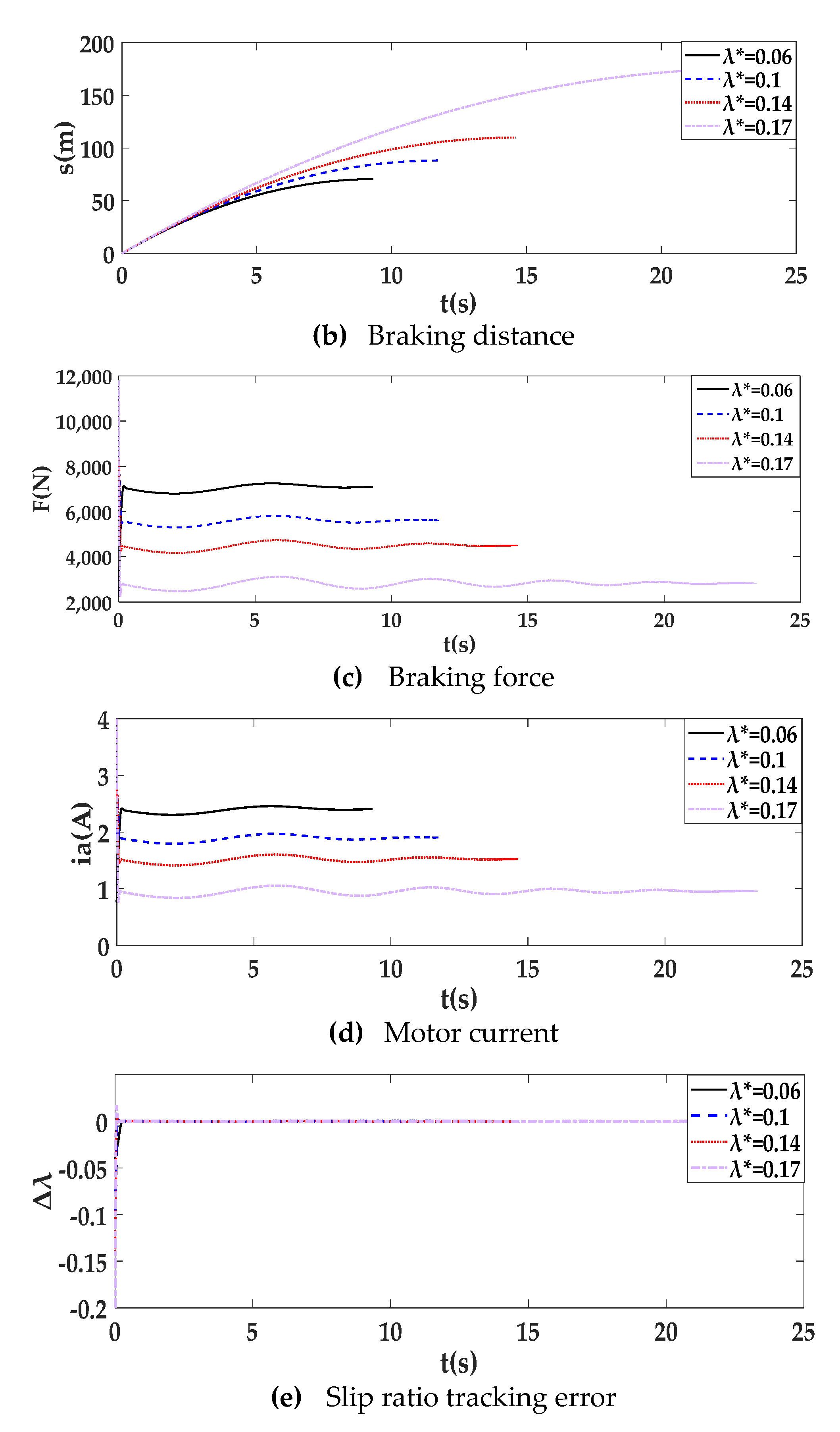 Electronics 11 01826 g010b 550