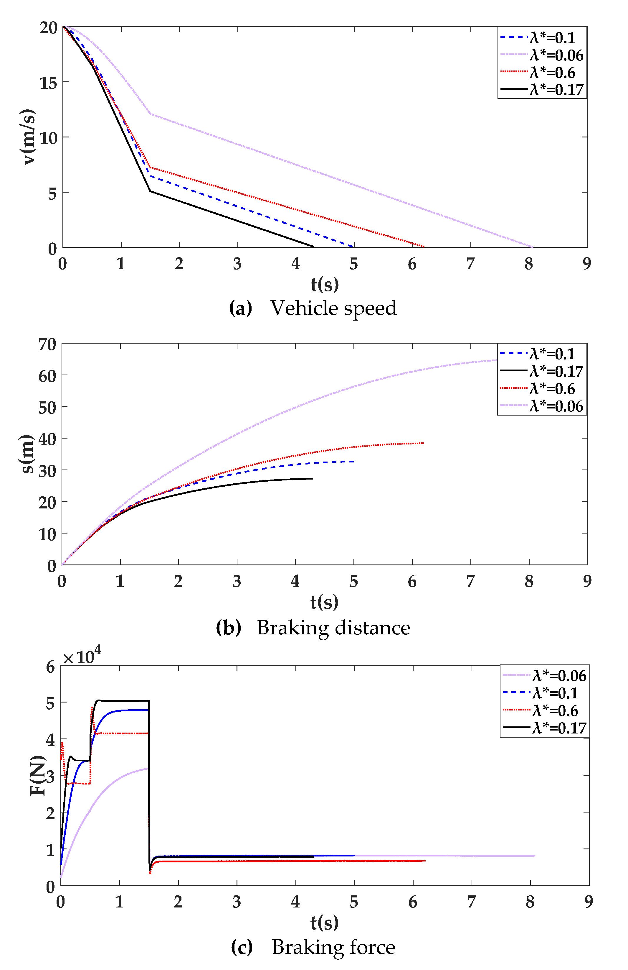 Electronics 11 01826 g011a 550