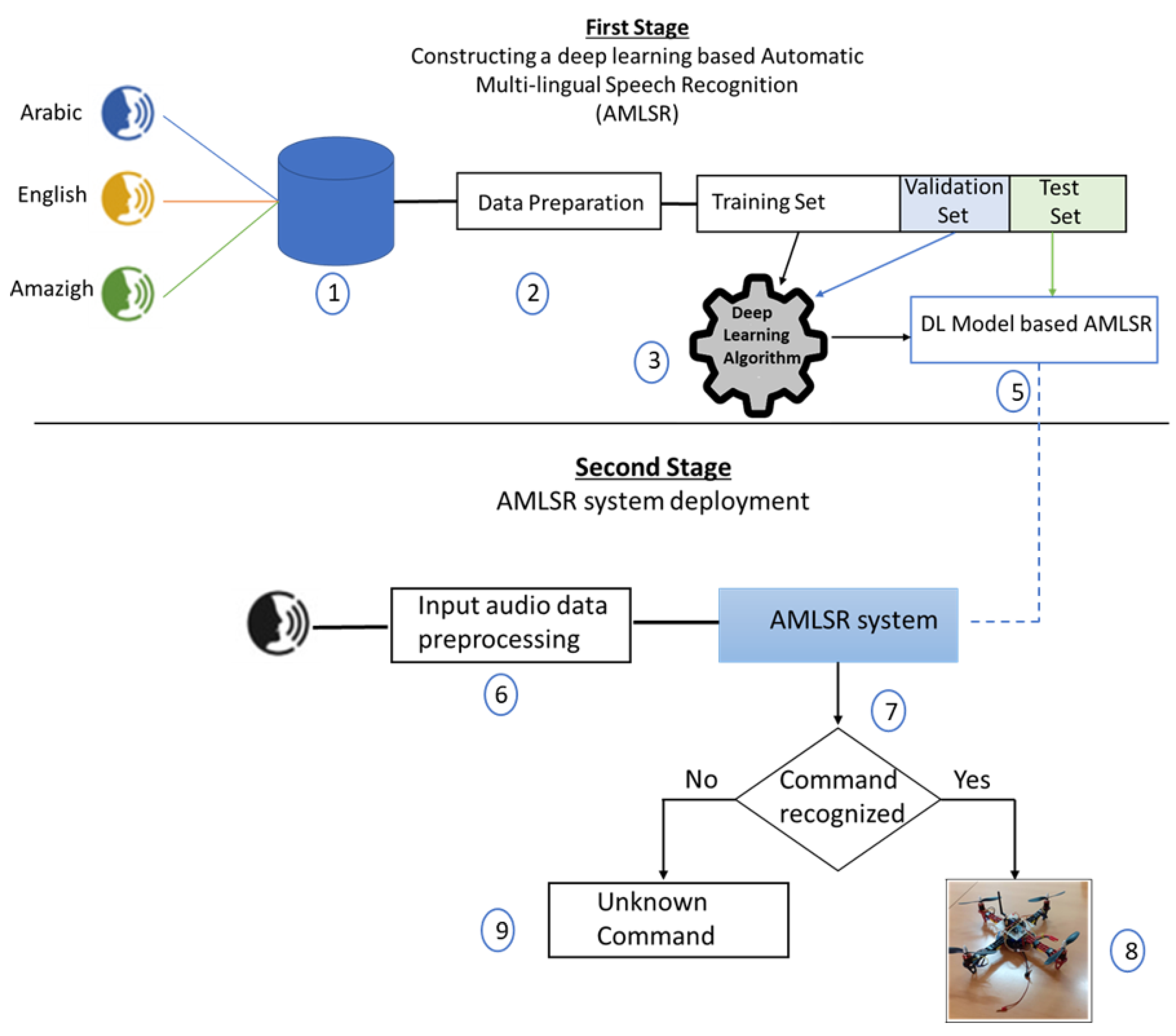 Electronics 11 01829 g001