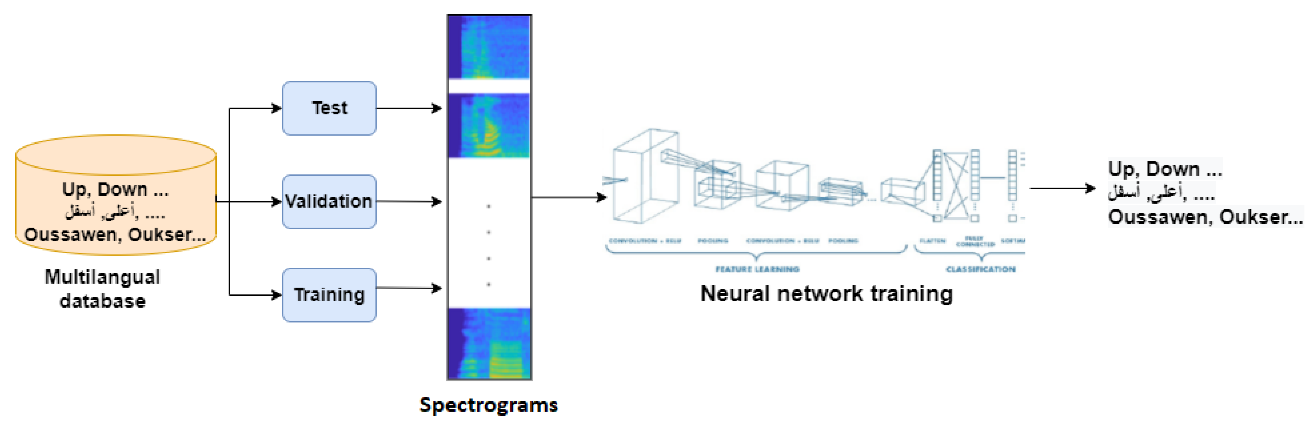 Electronics 11 01829 g004