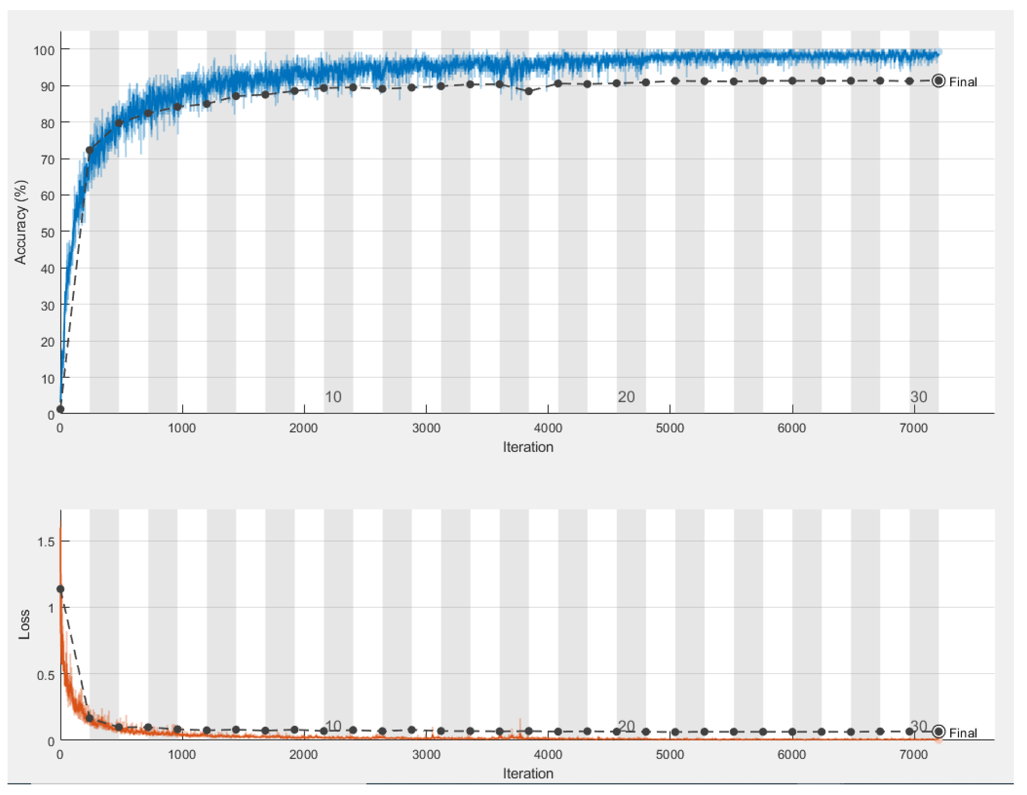 Electronics 11 01829 g007