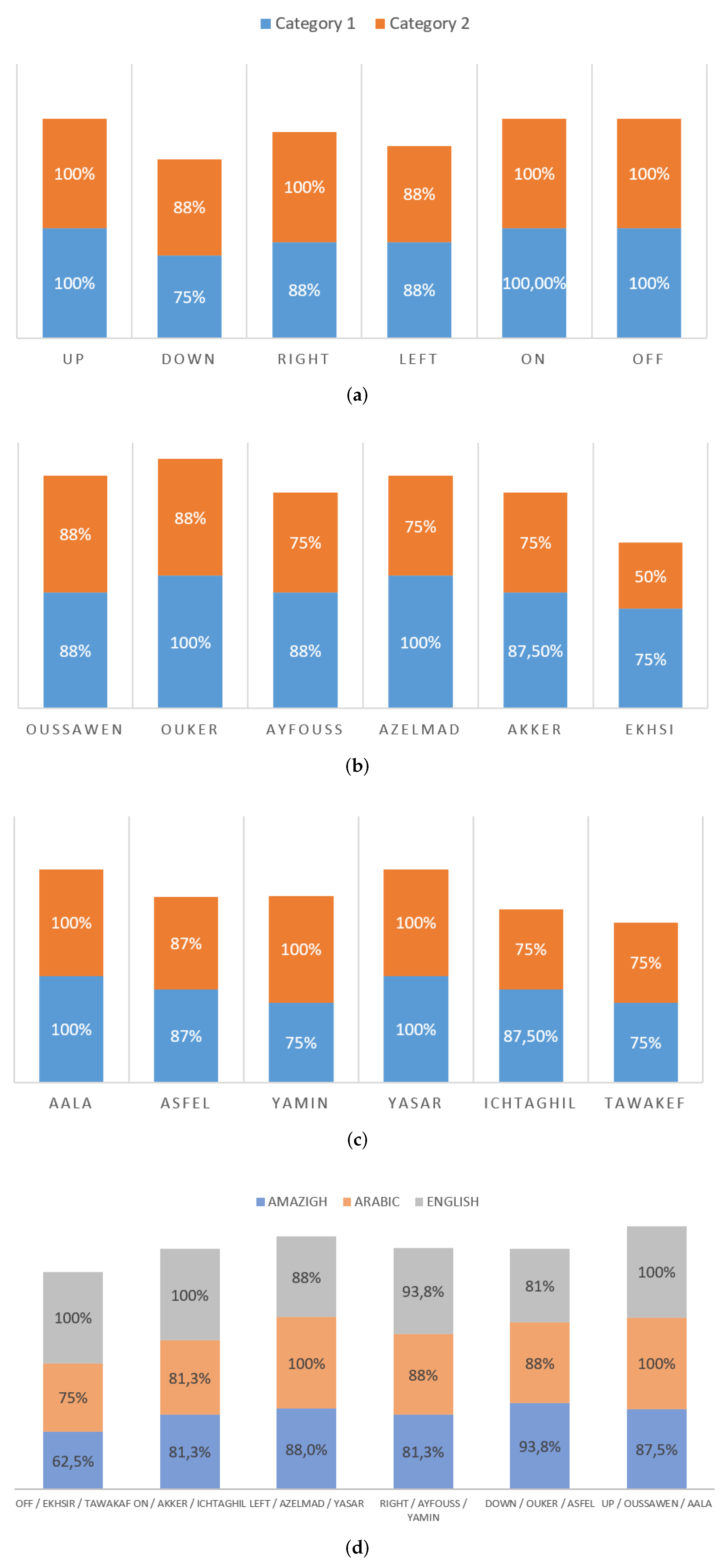 Electronics 11 01829 g013