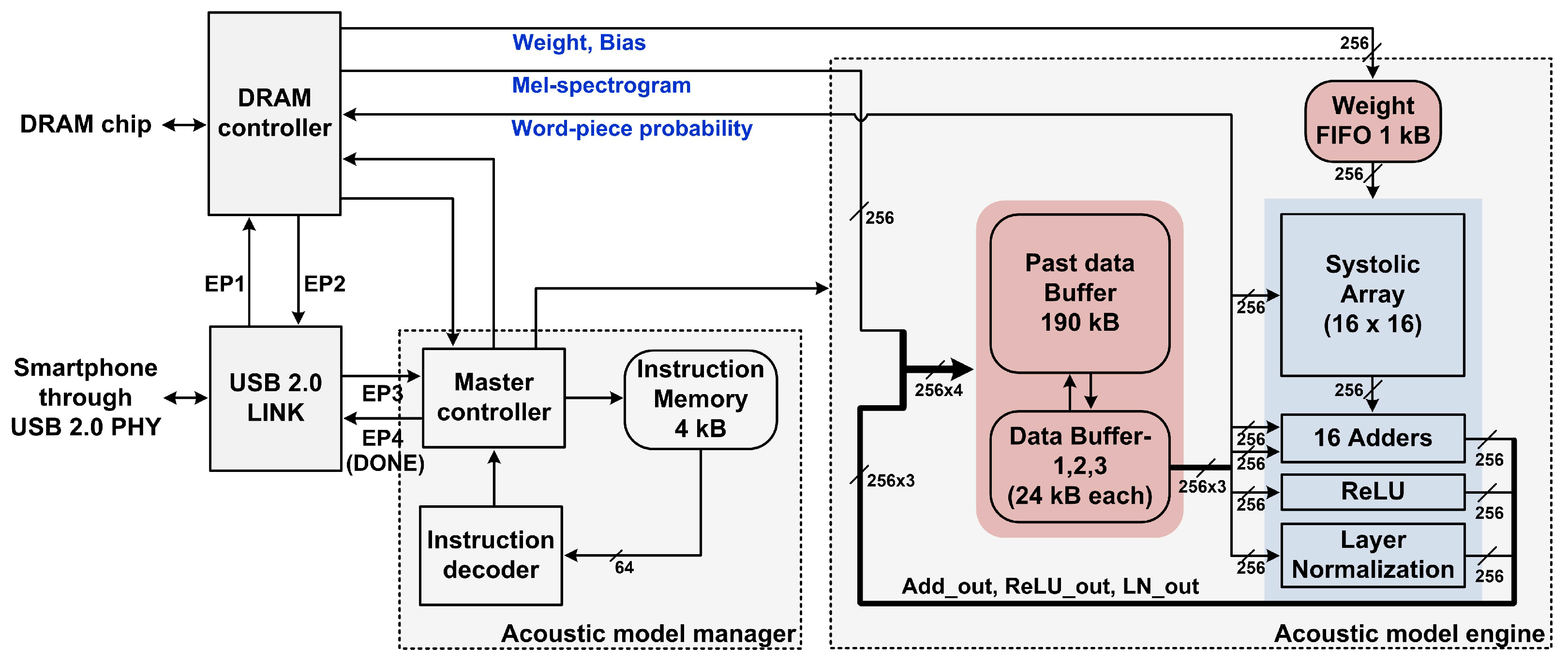 Electronics 11 01831 g004 550