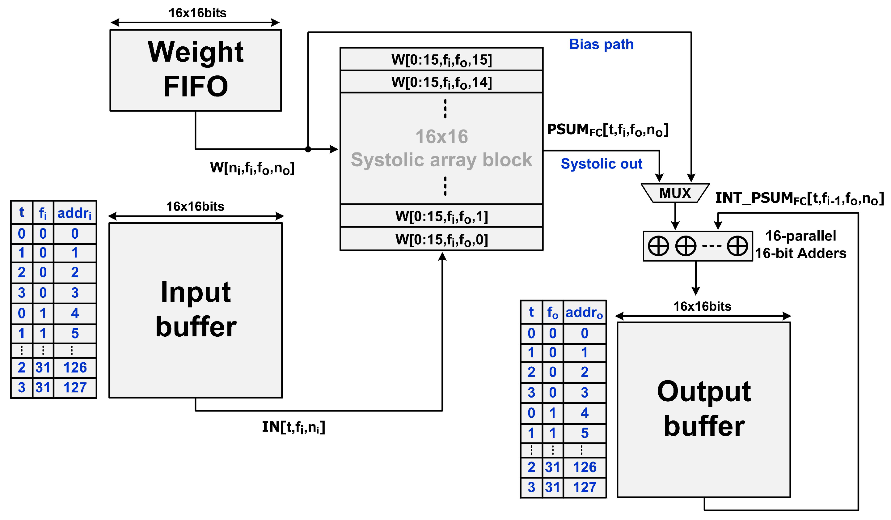 Electronics 11 01831 g007 550