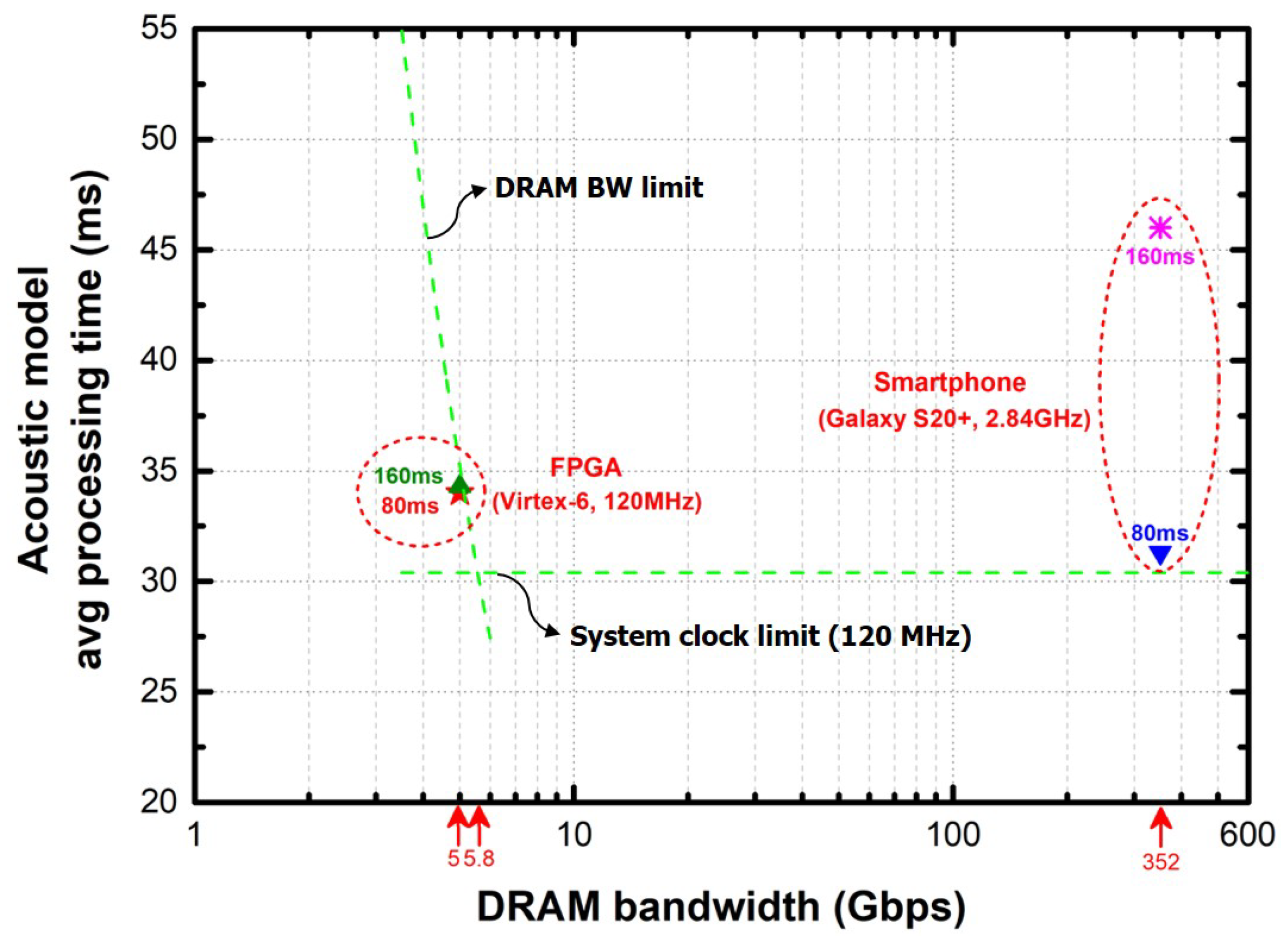 Electronics 11 01831 g009 550