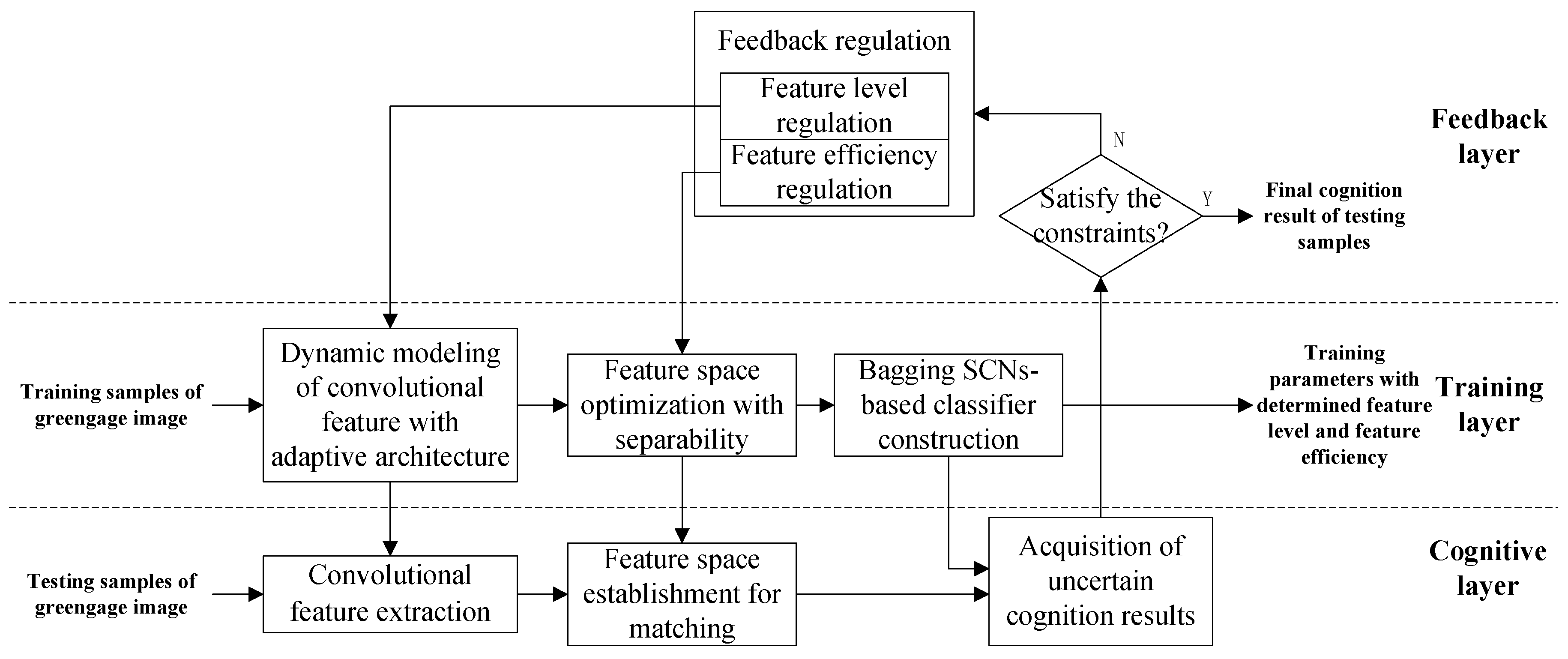 Electronics 11 01832 g001 550