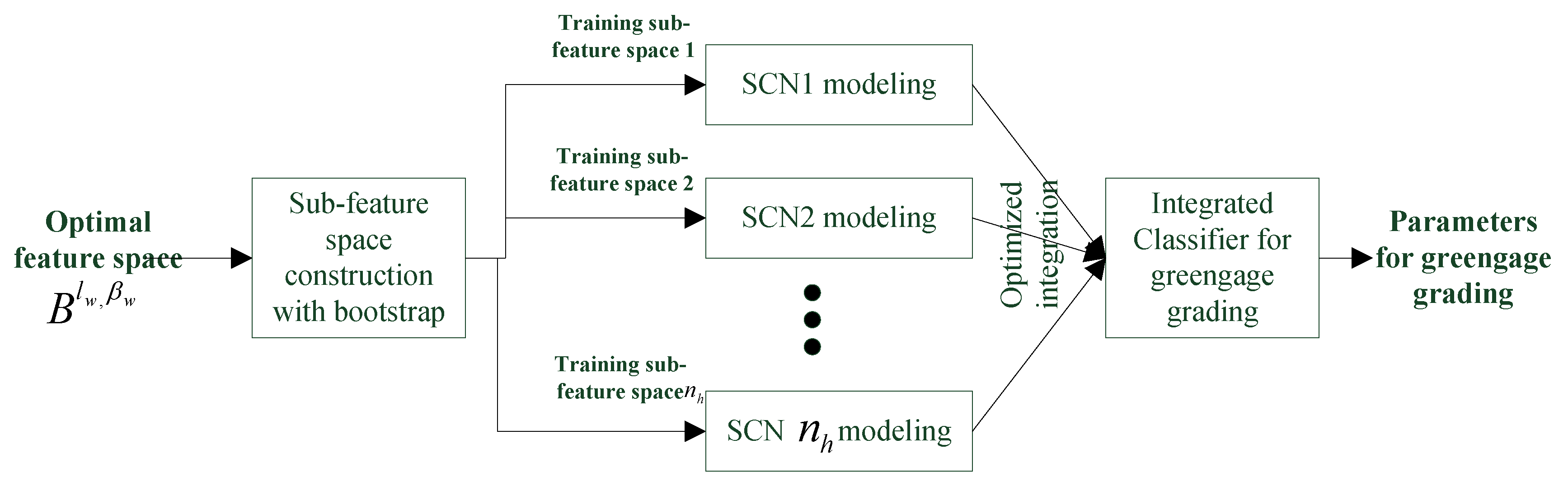 Electronics 11 01832 g003 550
