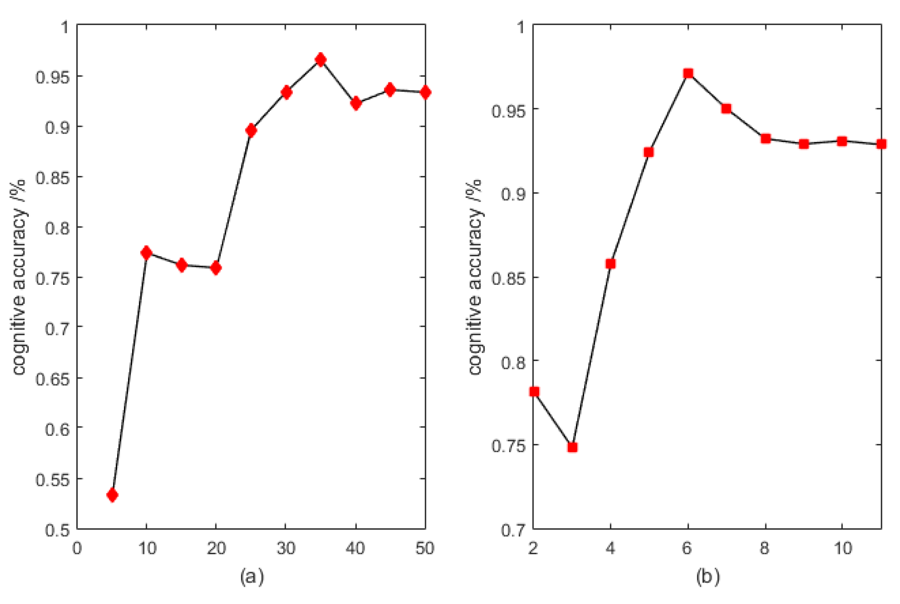 Electronics 11 01832 g005 550
