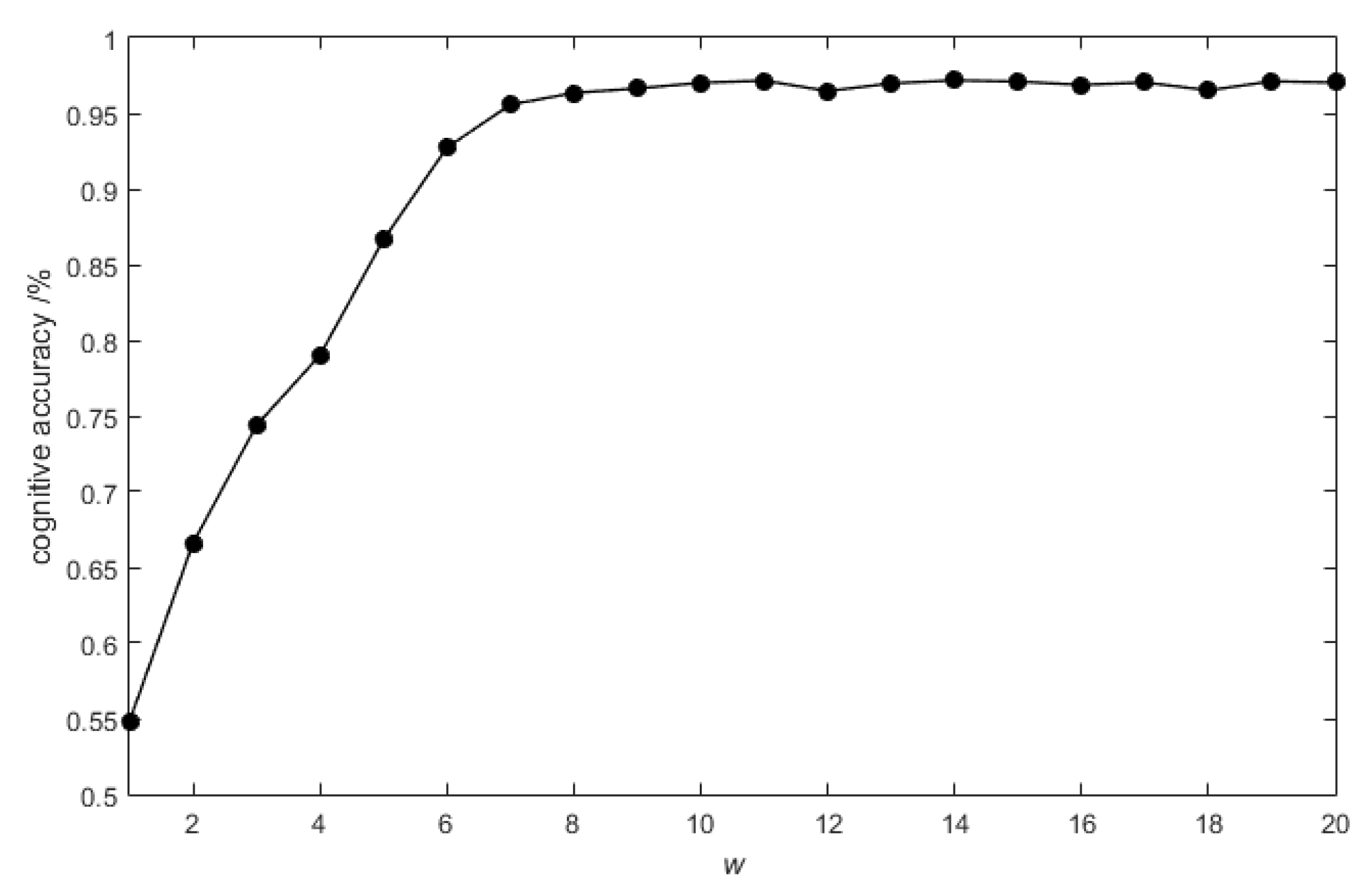 Electronics 11 01832 g007 550