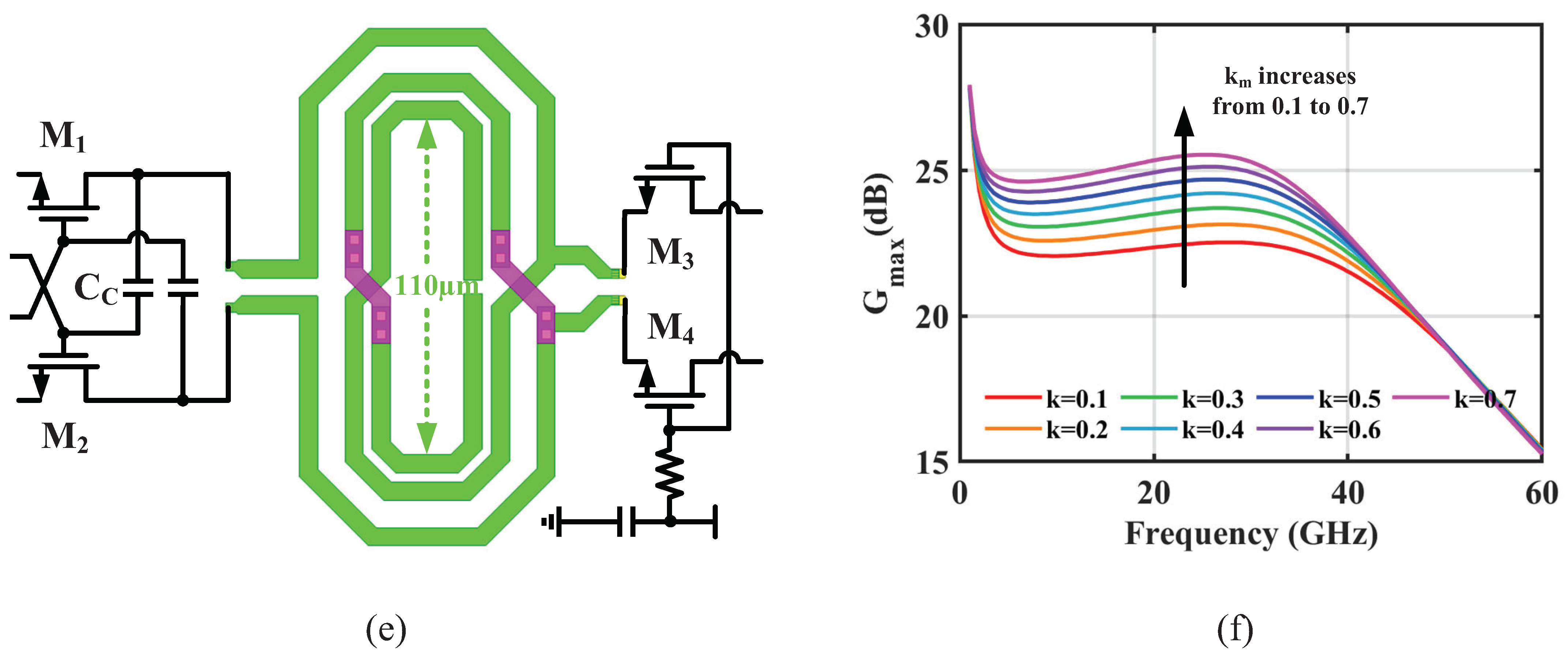 Electronics 11 01833 g004b 550