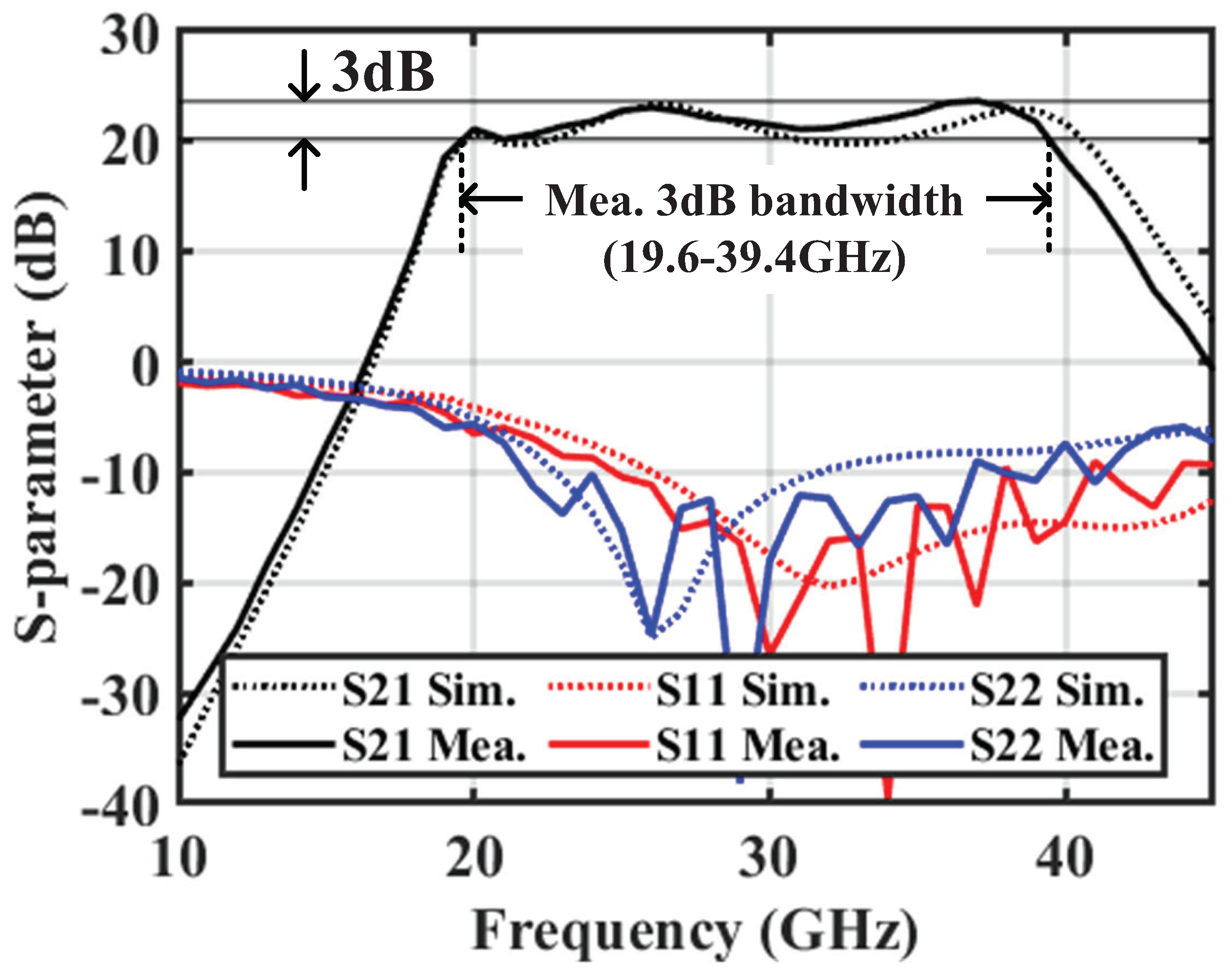 Electronics 11 01833 g006 550
