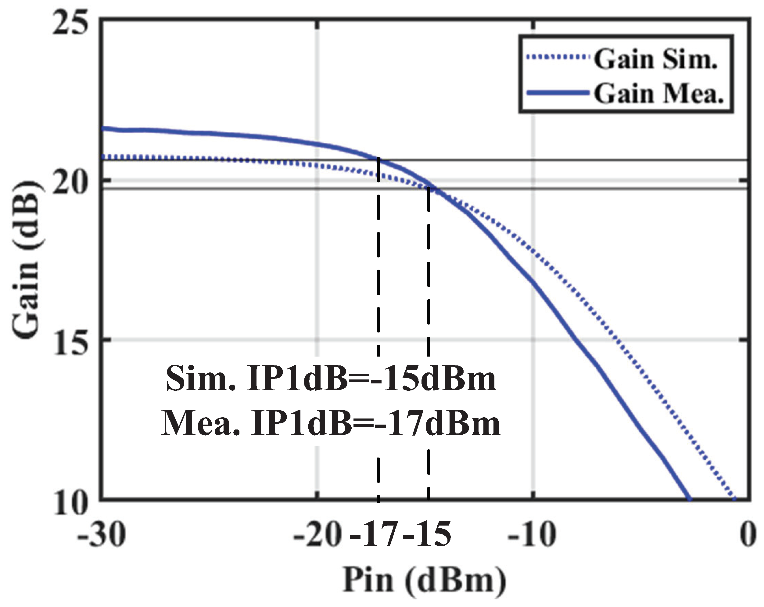 Electronics 11 01833 g008 550