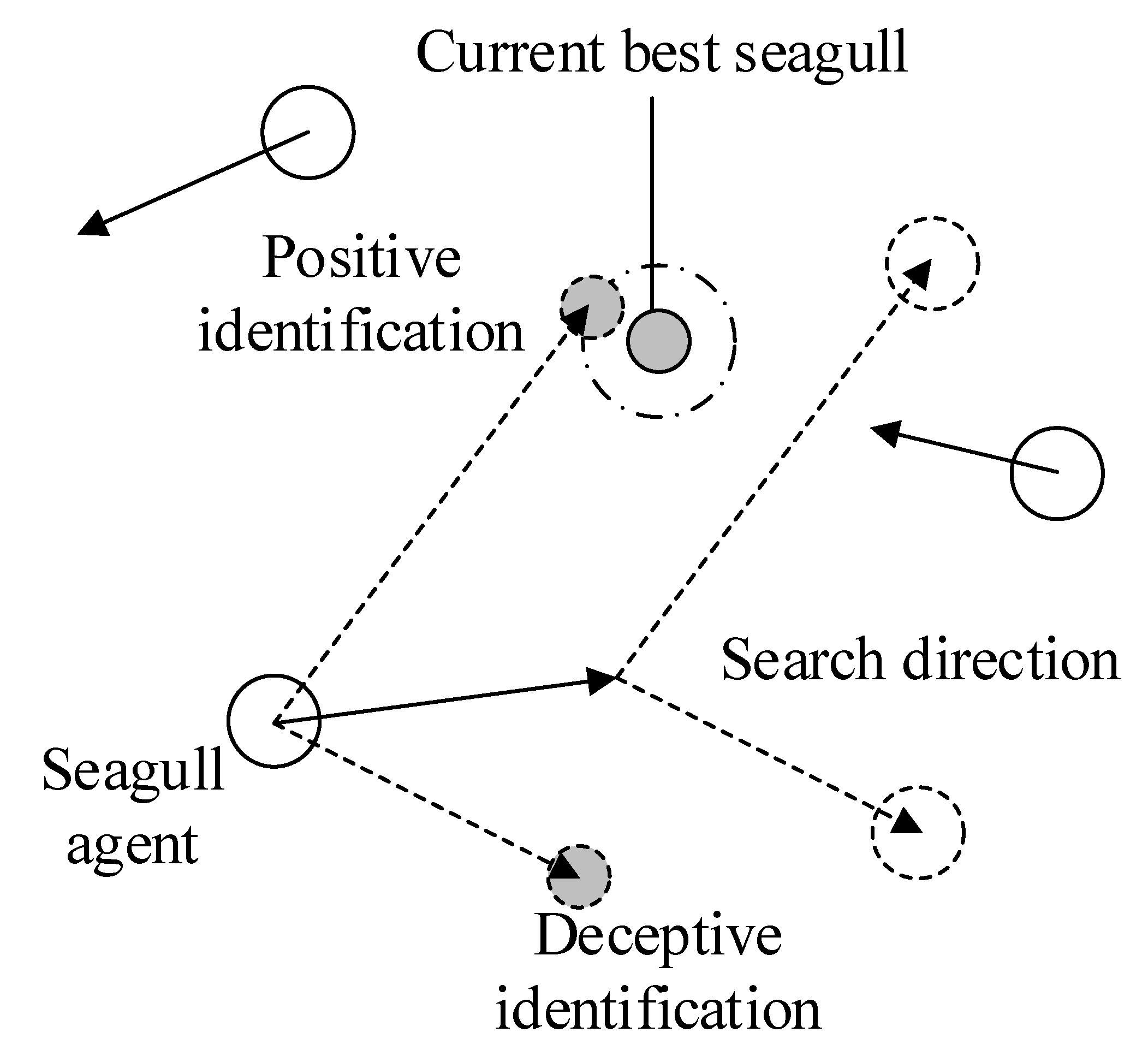 Multi-Objective Quantum-Inspired Seagull Optimization Algorithm