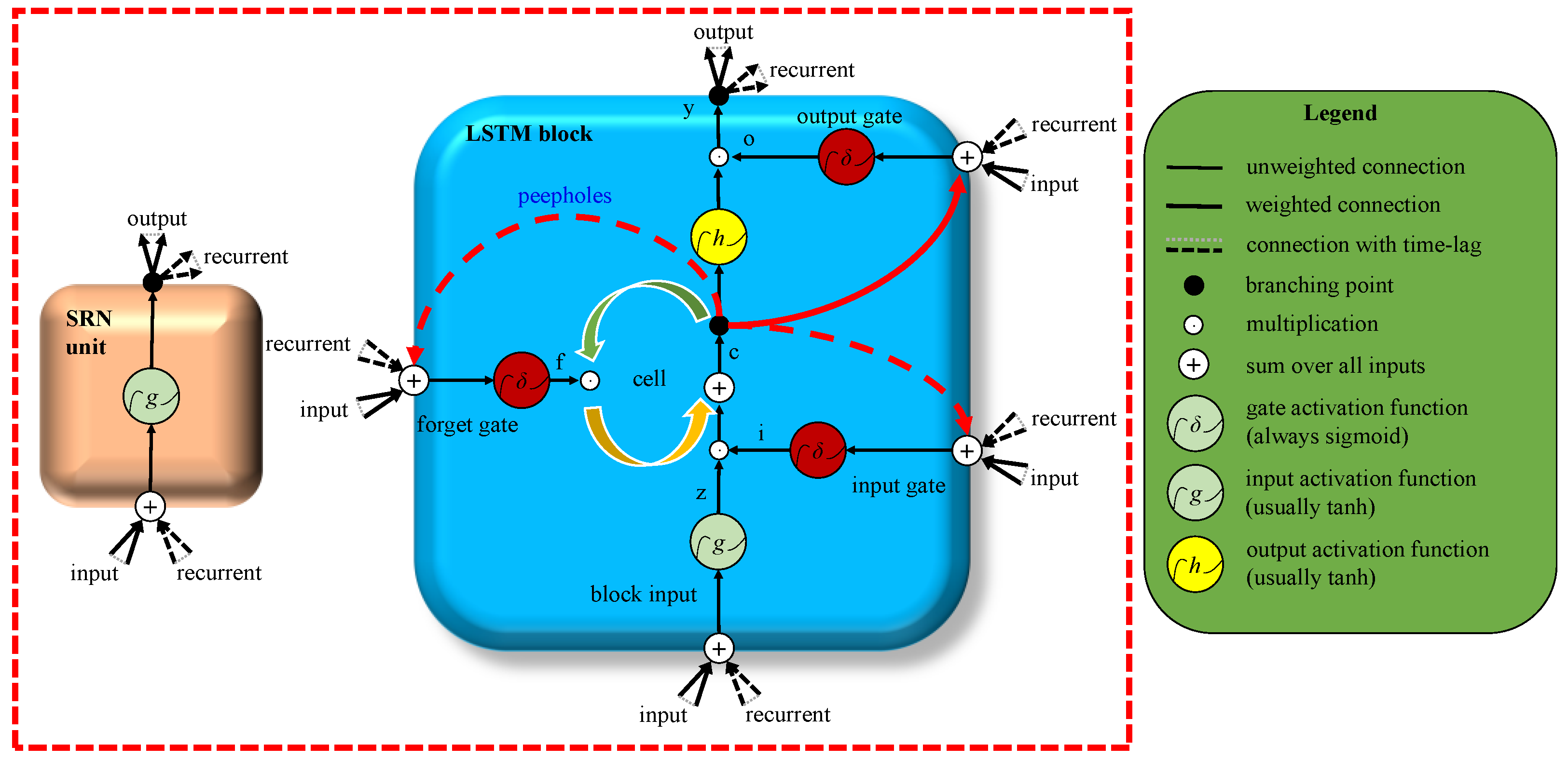Electronics 11 01835 g002 550