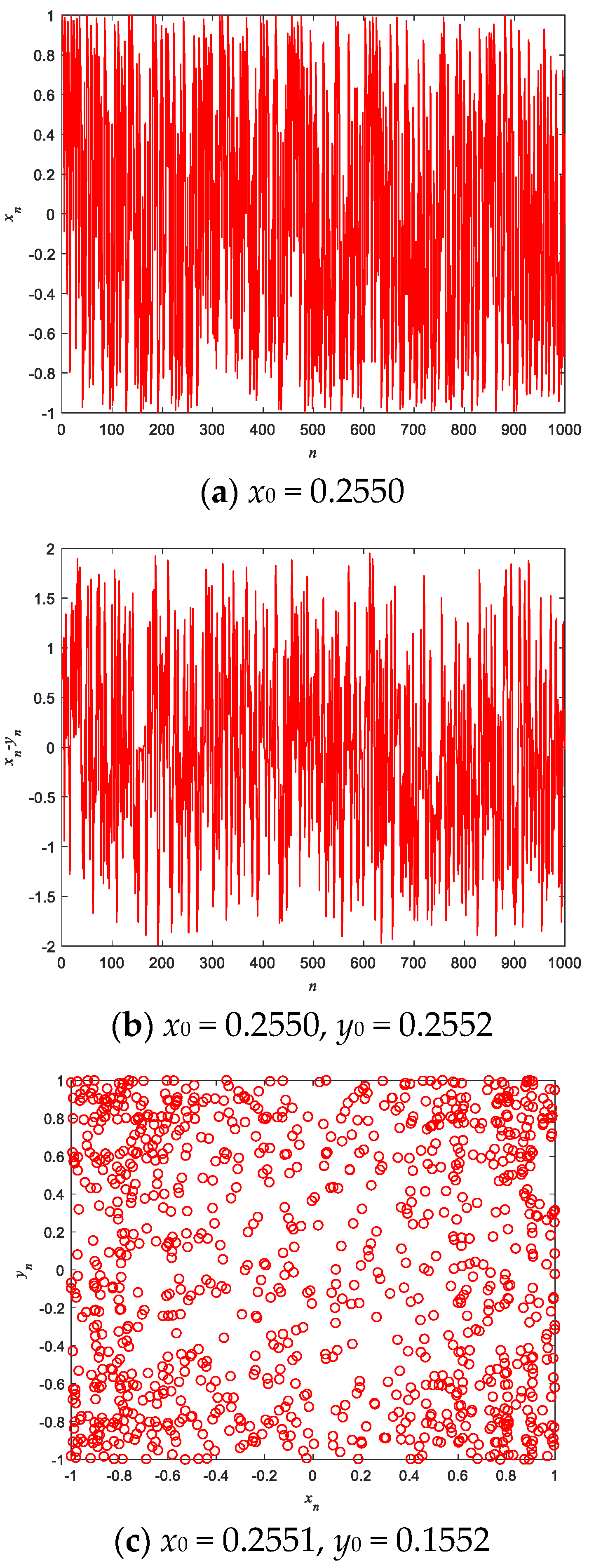 Electronics 11 01835 g003 550