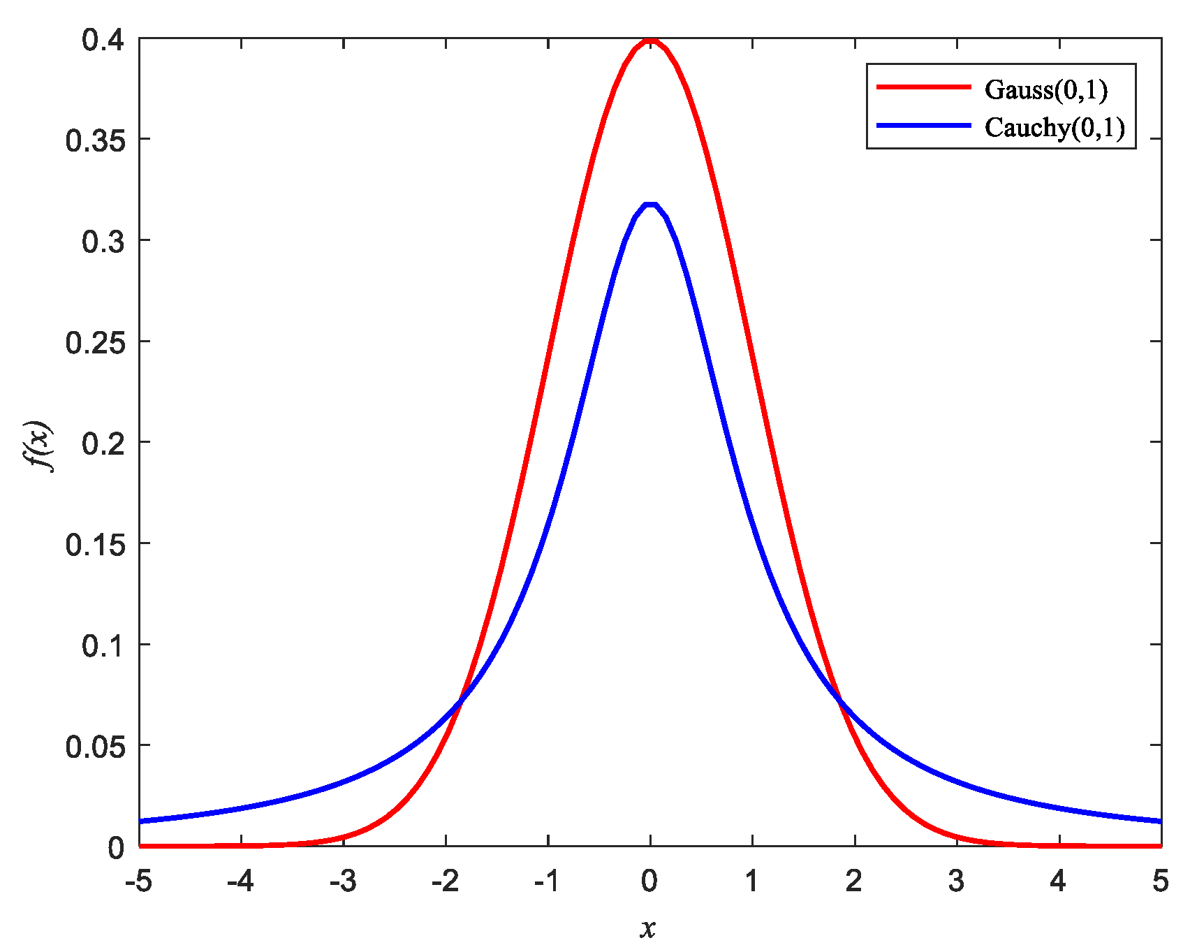 Electronics 11 01835 g004 550