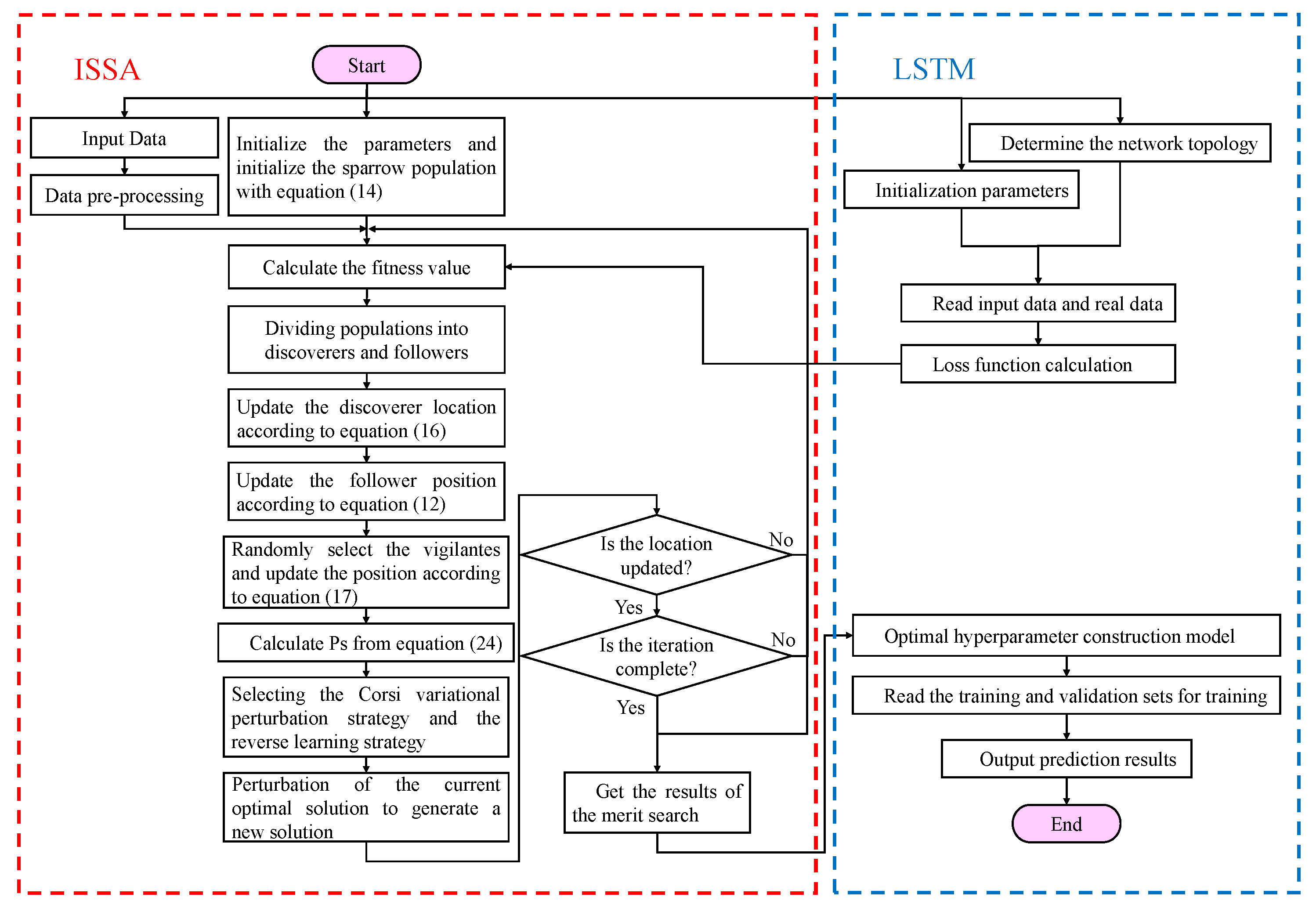 Electronics 11 01835 g005 550