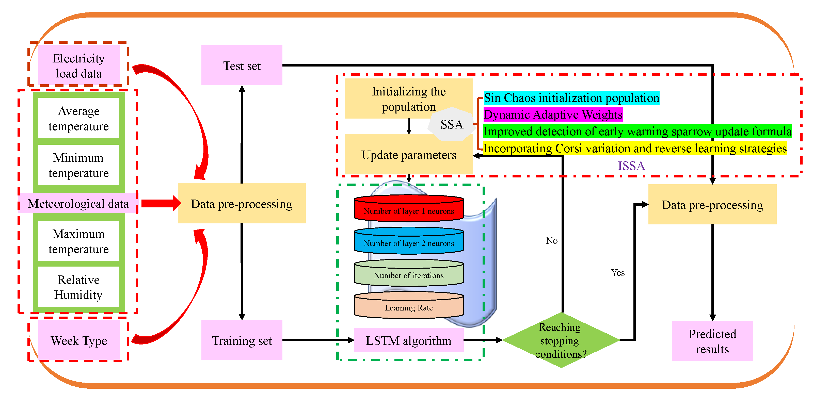 Electronics 11 01835 g006 550
