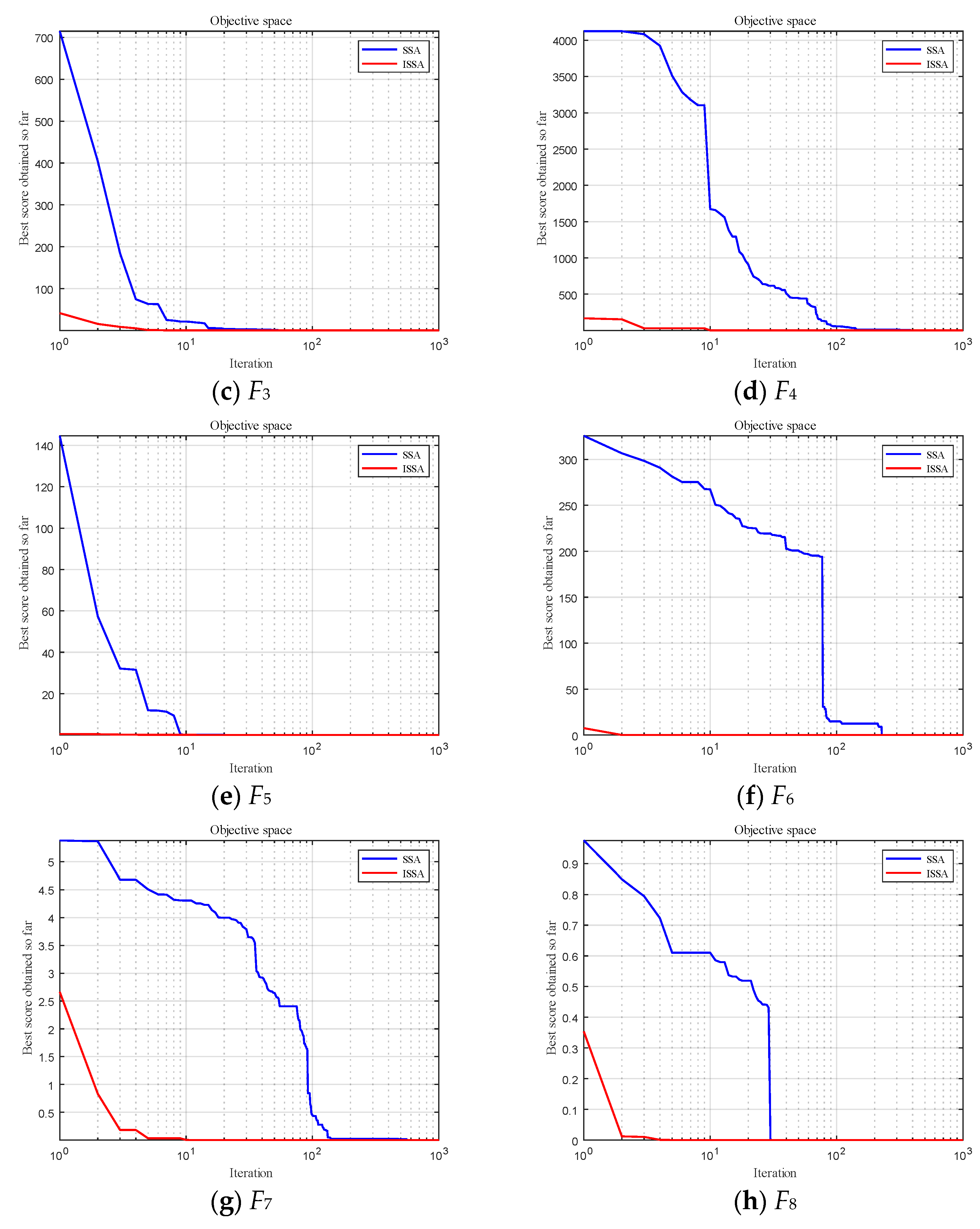 Electronics 11 01835 g007b 550