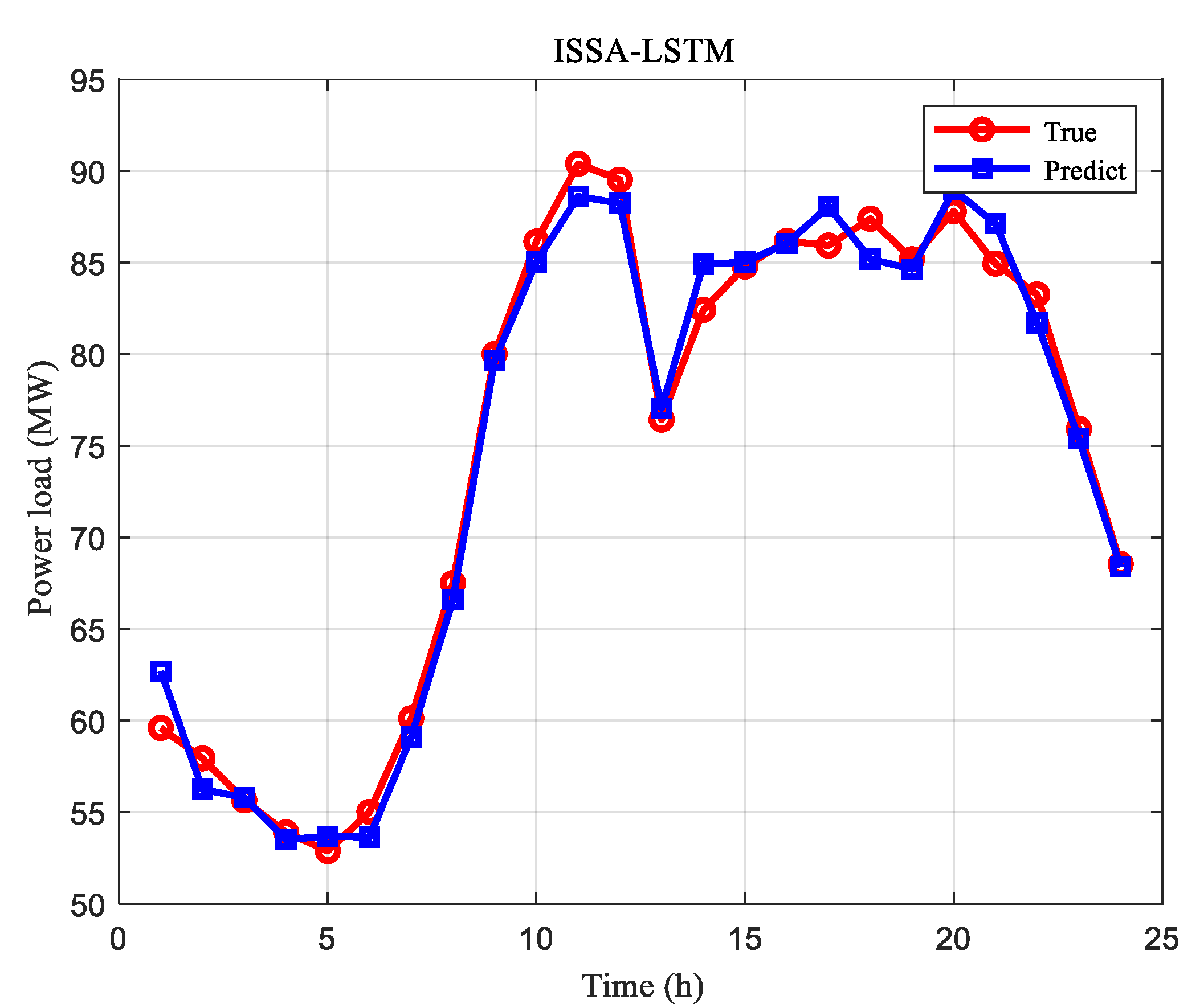 Electronics 11 01835 g012 550
