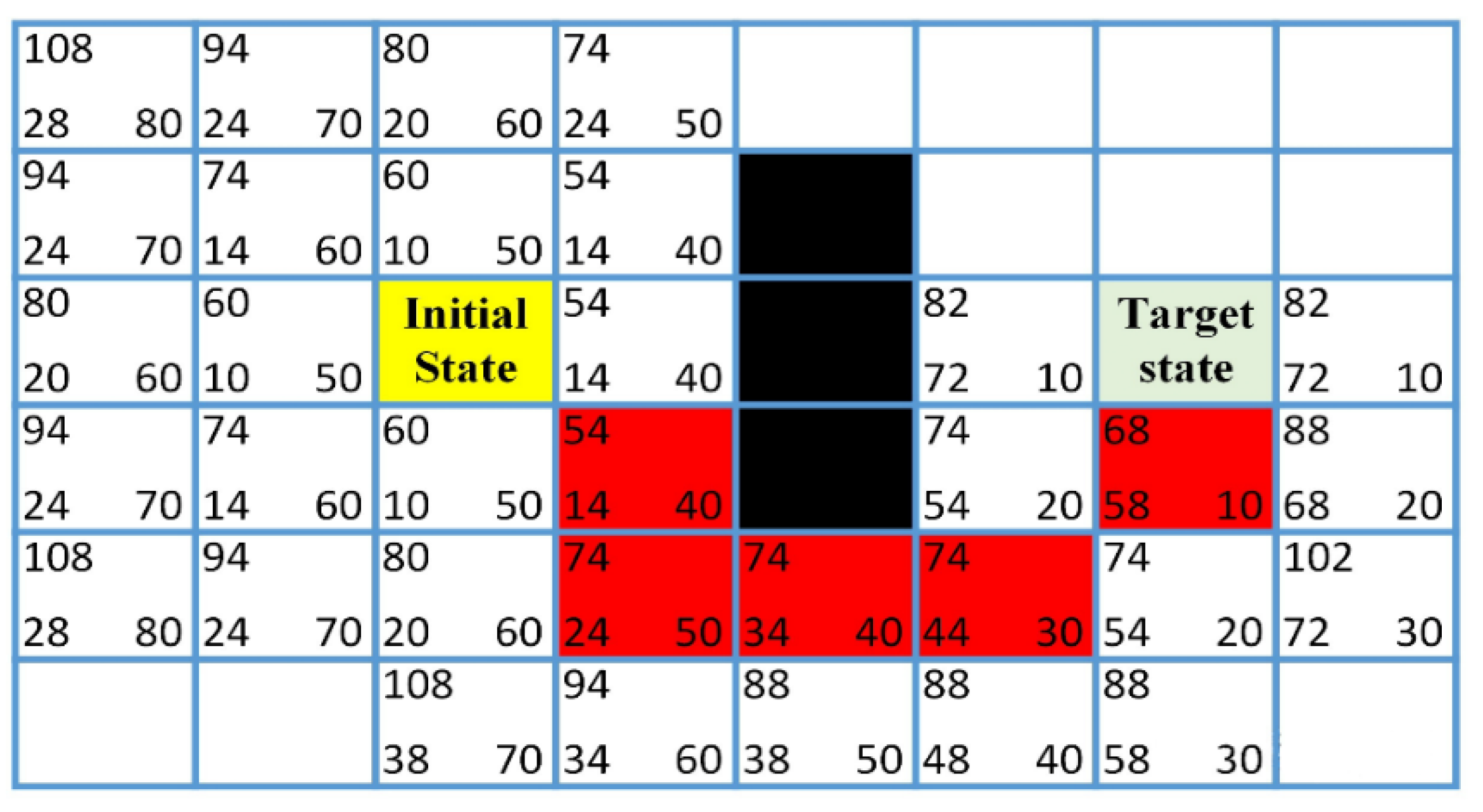 Electronics 11 01838 g011 550