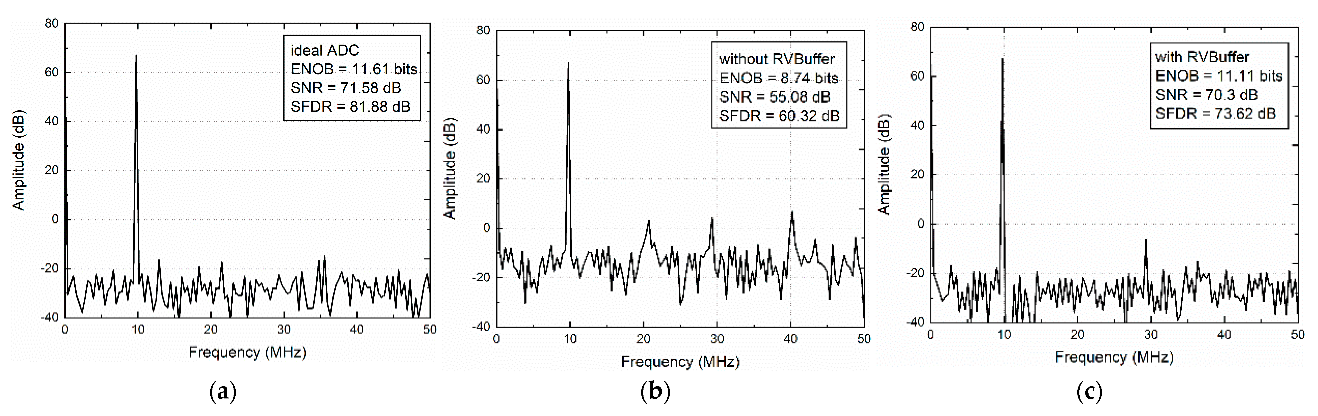Electronics 11 01841 g010