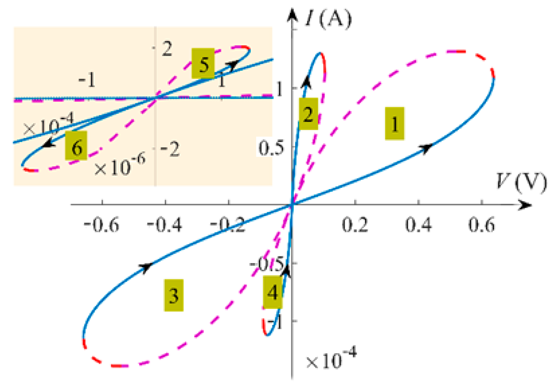 Electronics 11 01843 g003