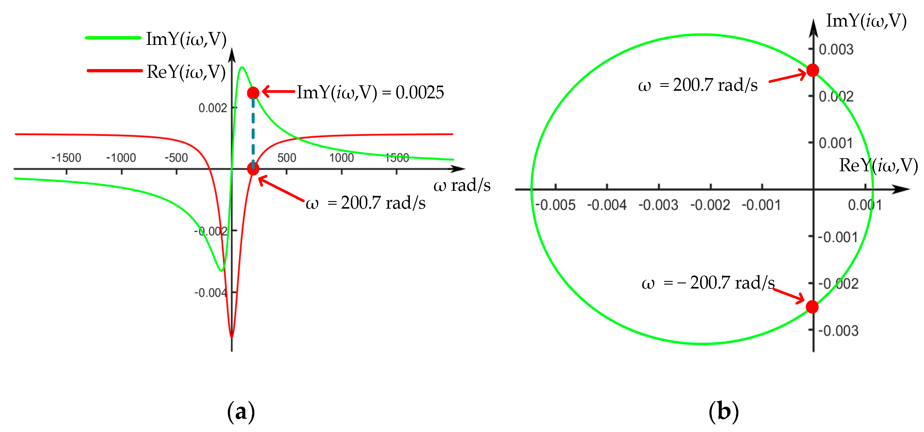 Electronics 11 01843 g007