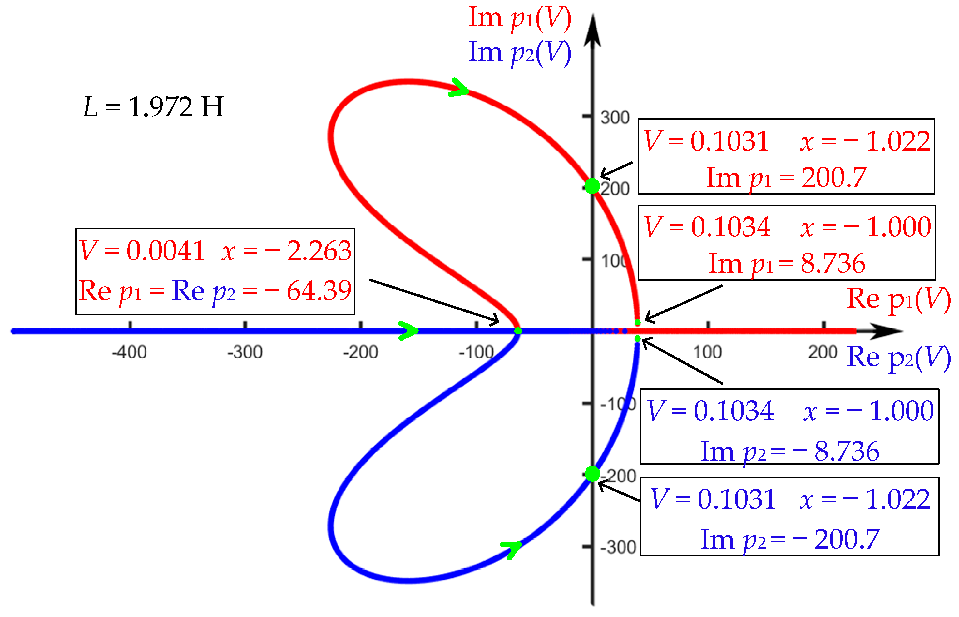 Electronics 11 01843 g015