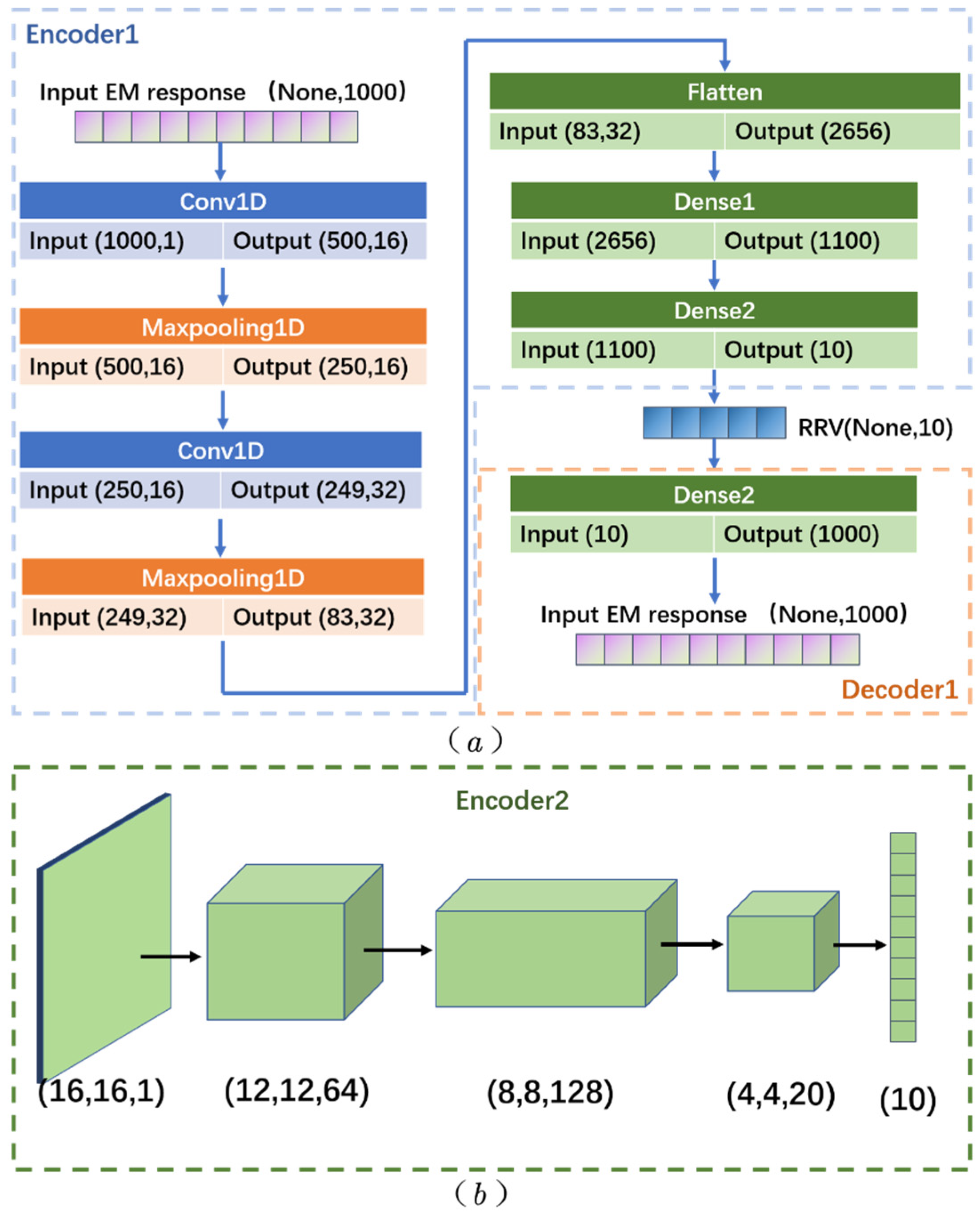 Electronics 11 01844 g005 550