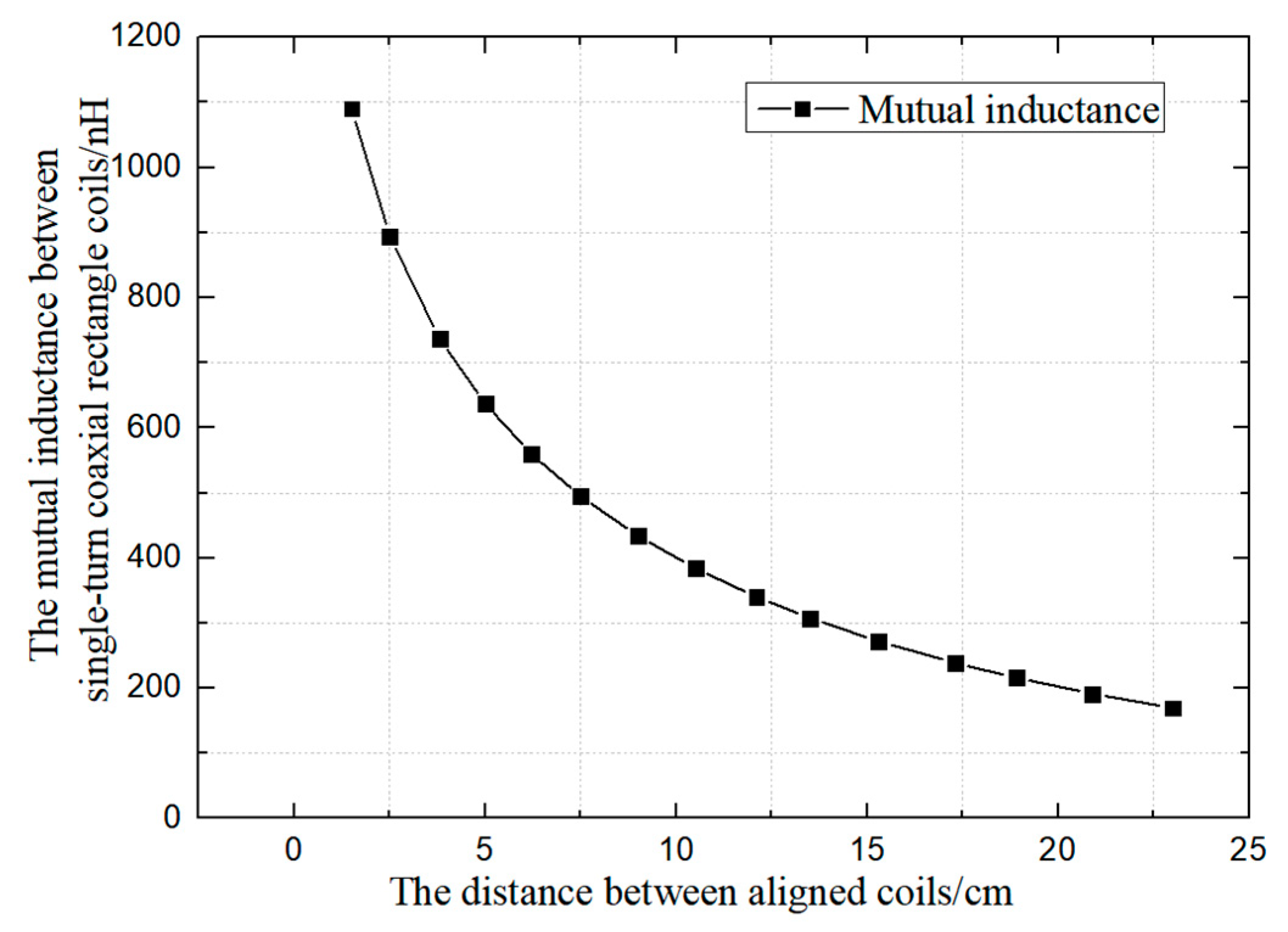 Electronics 11 01845 g005