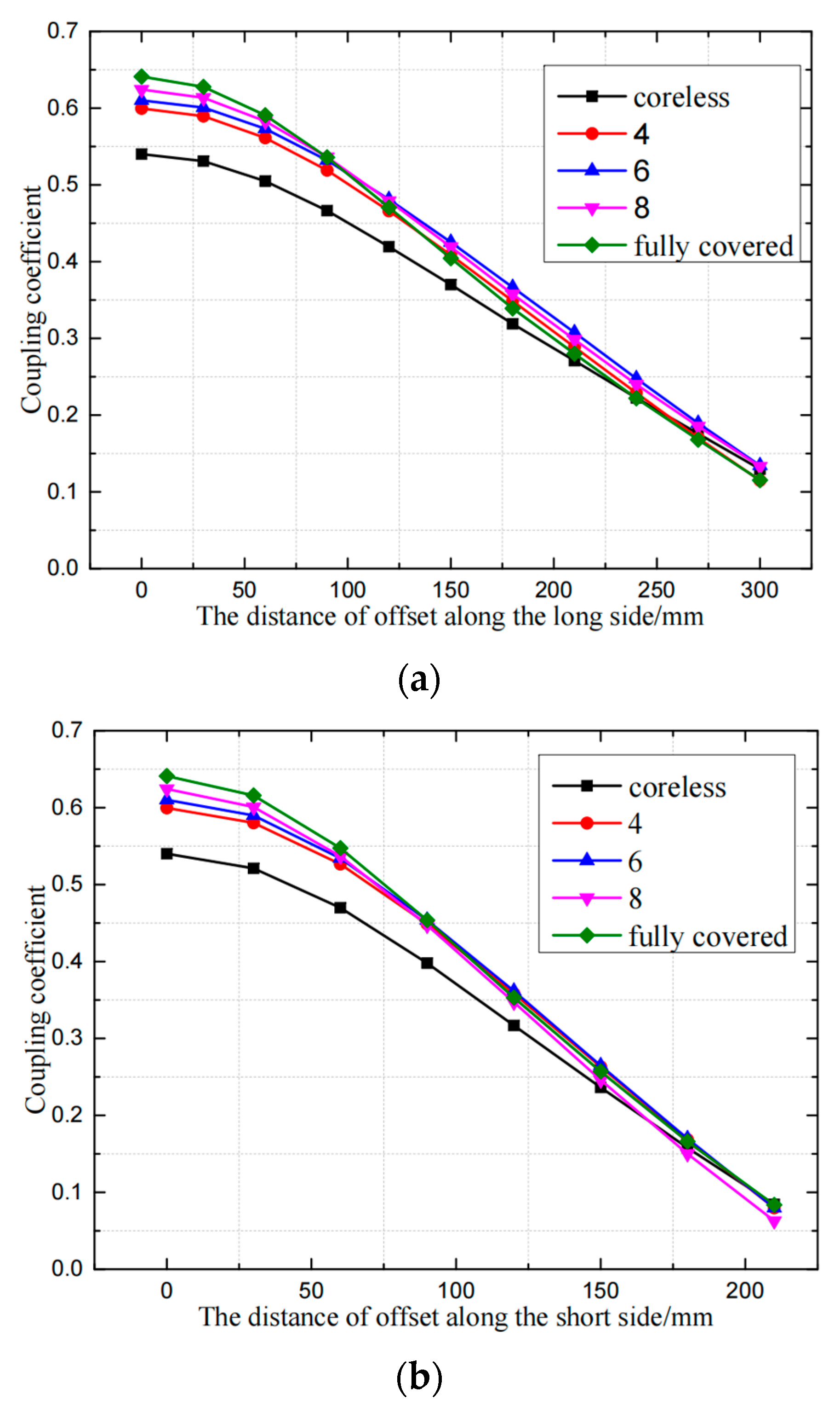 Electronics 11 01845 g007
