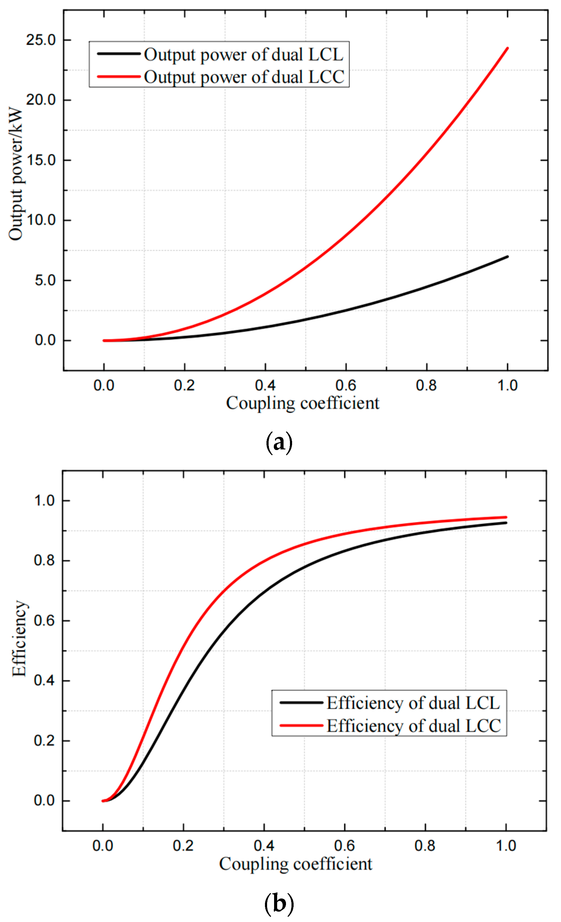 Electronics 11 01845 g014
