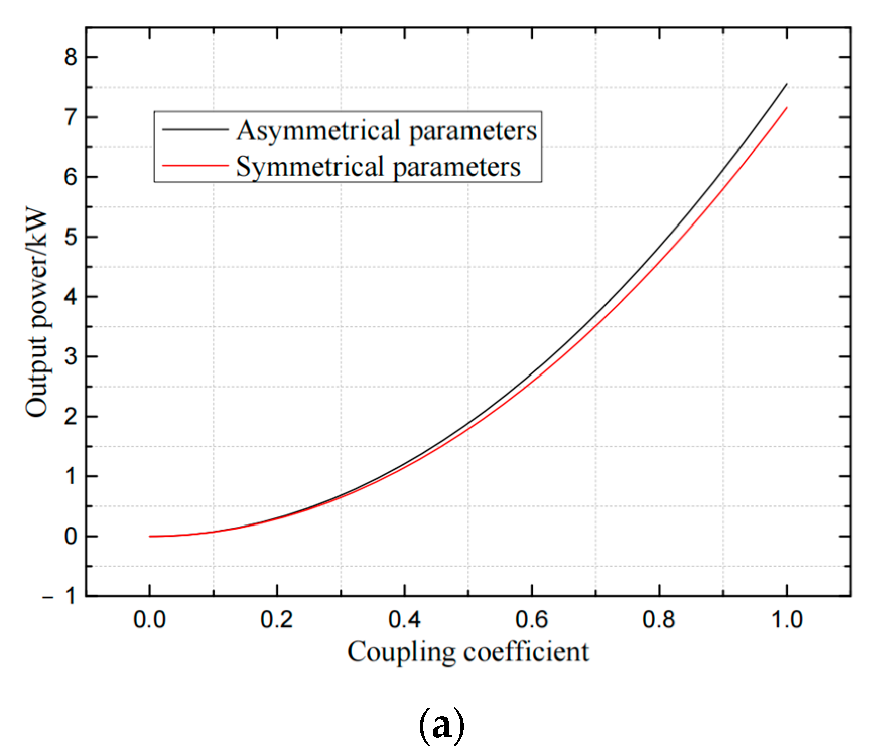 Electronics 11 01845 g015a