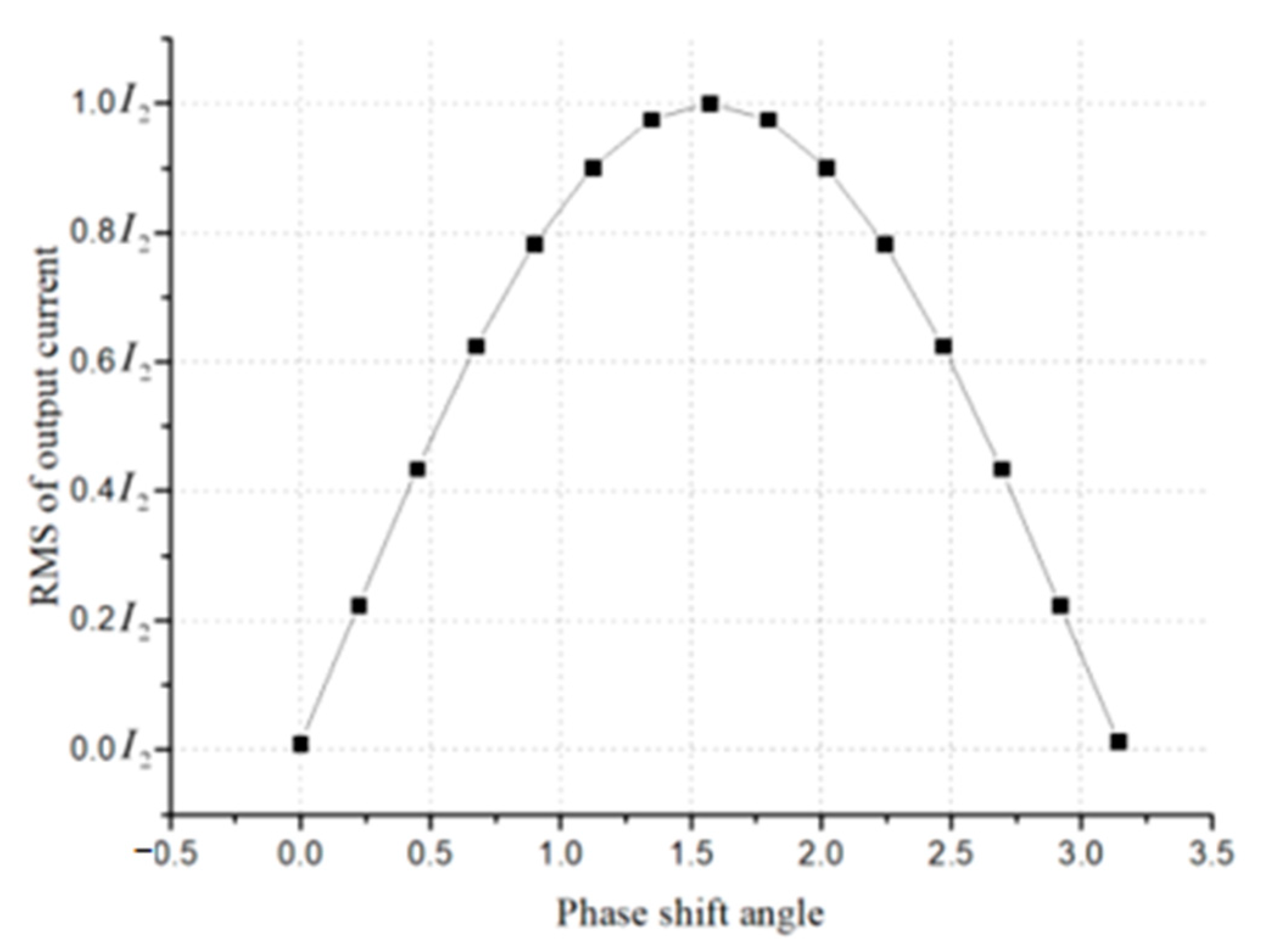 Electronics 11 01845 g018