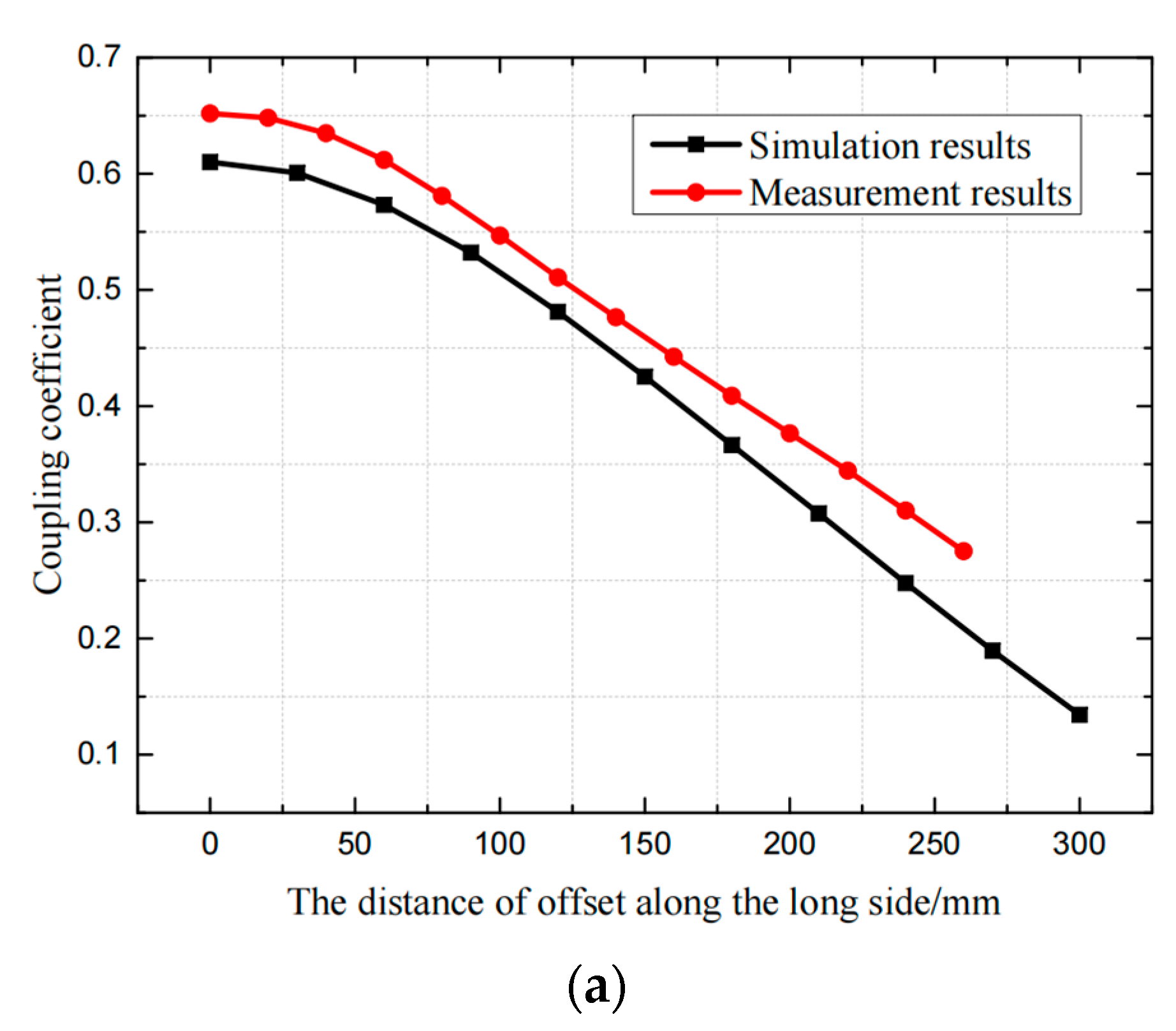 Electronics 11 01845 g022a
