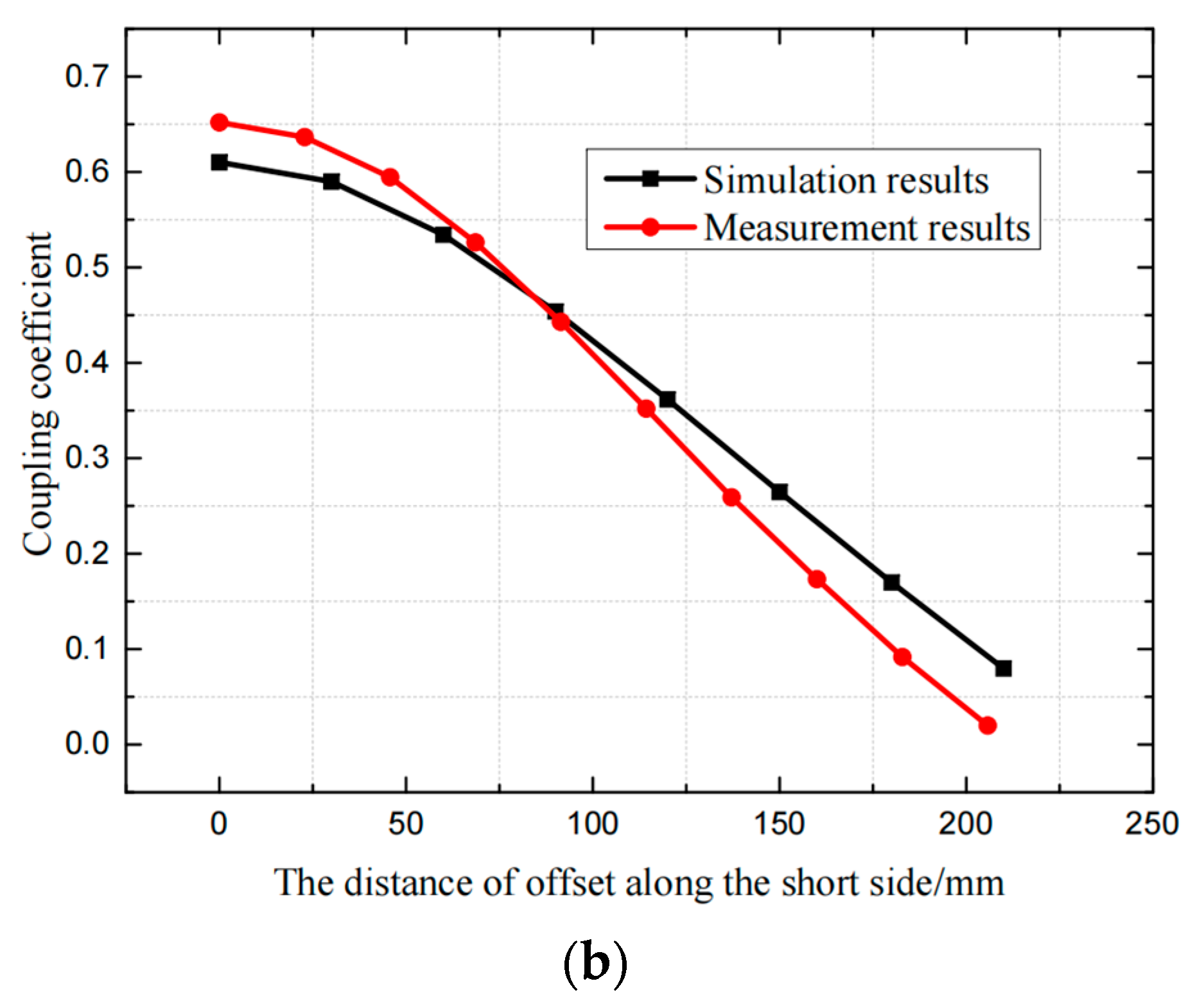 Electronics 11 01845 g022b