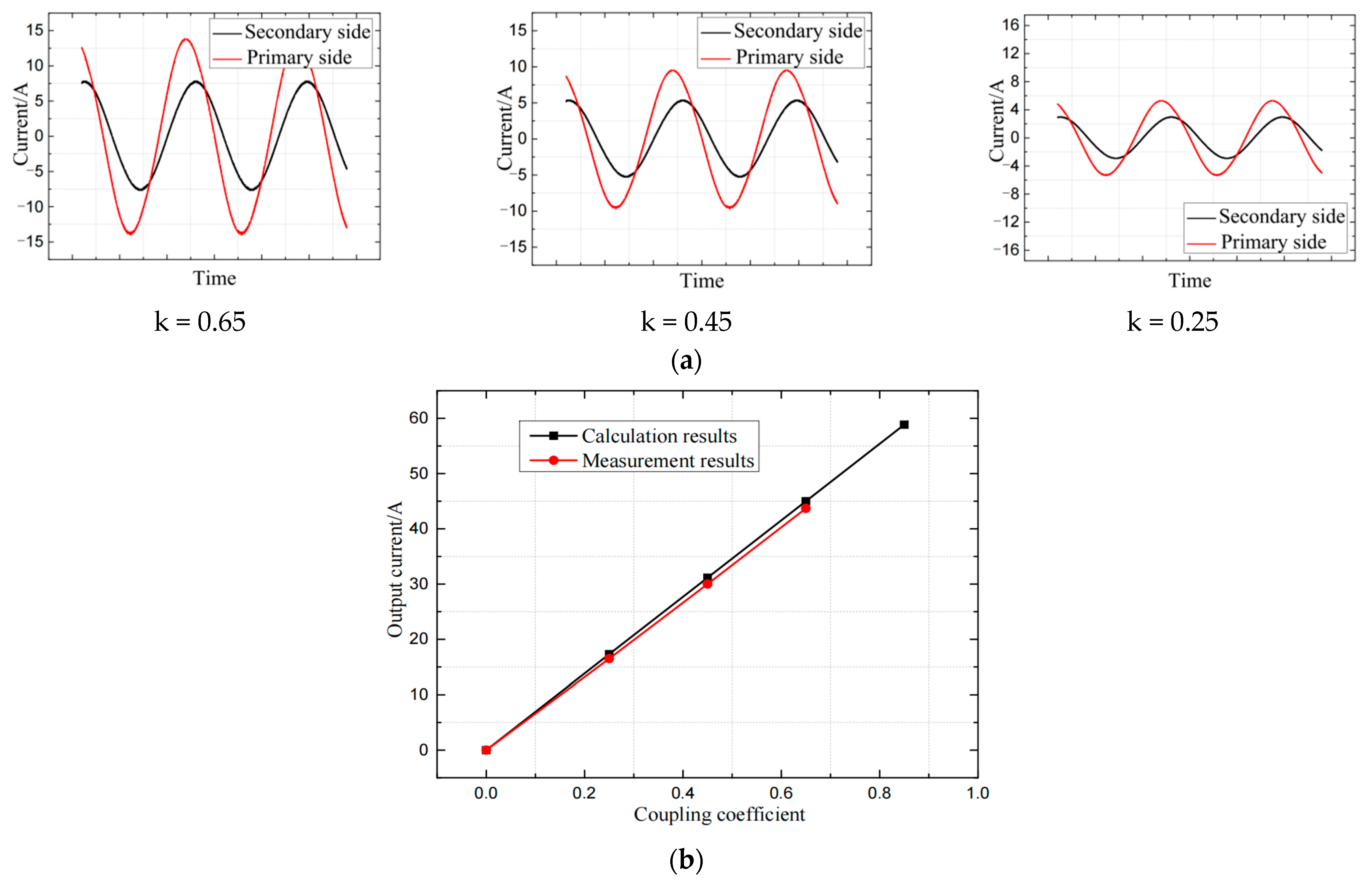 Electronics 11 01845 g025
