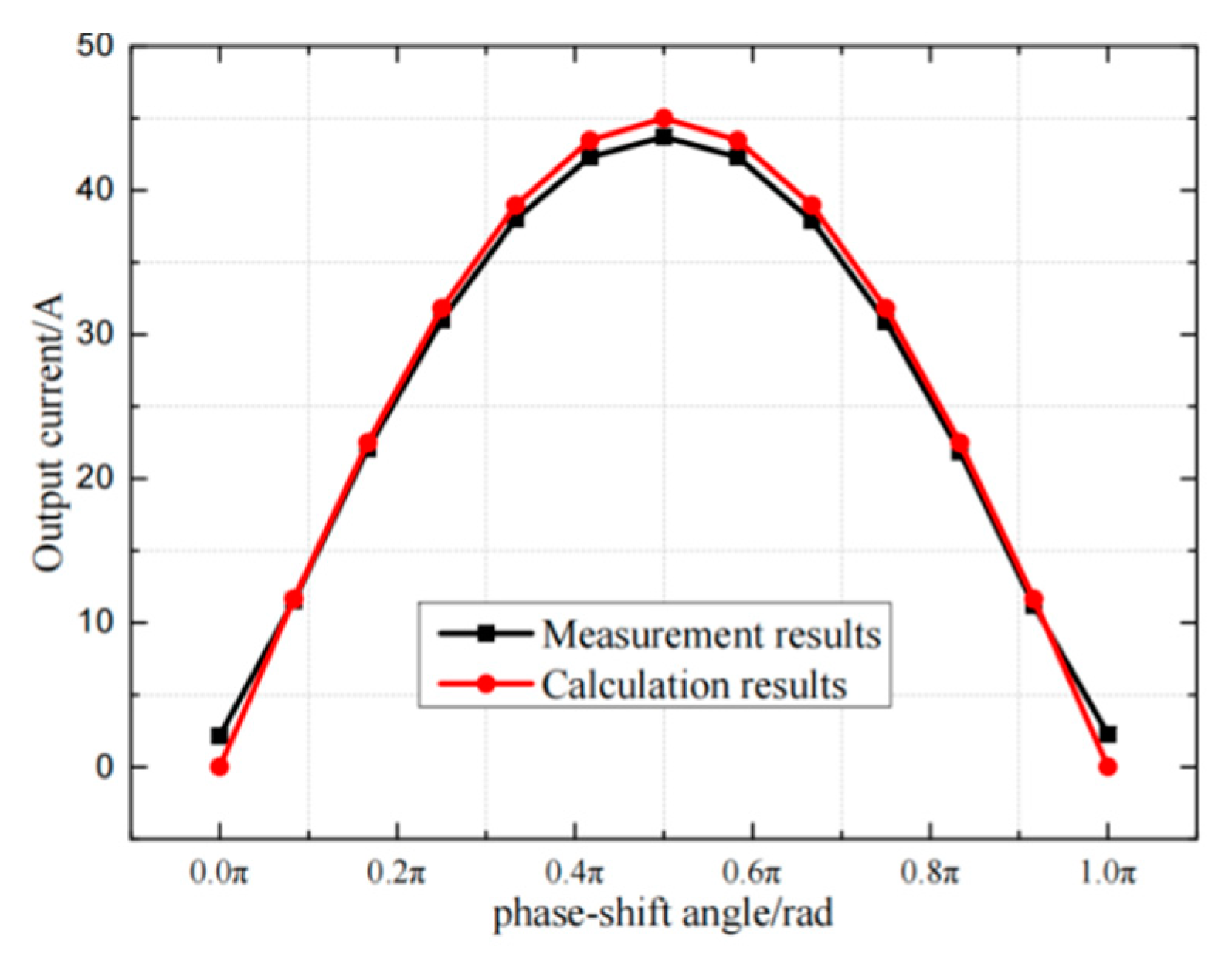Electronics 11 01845 g028