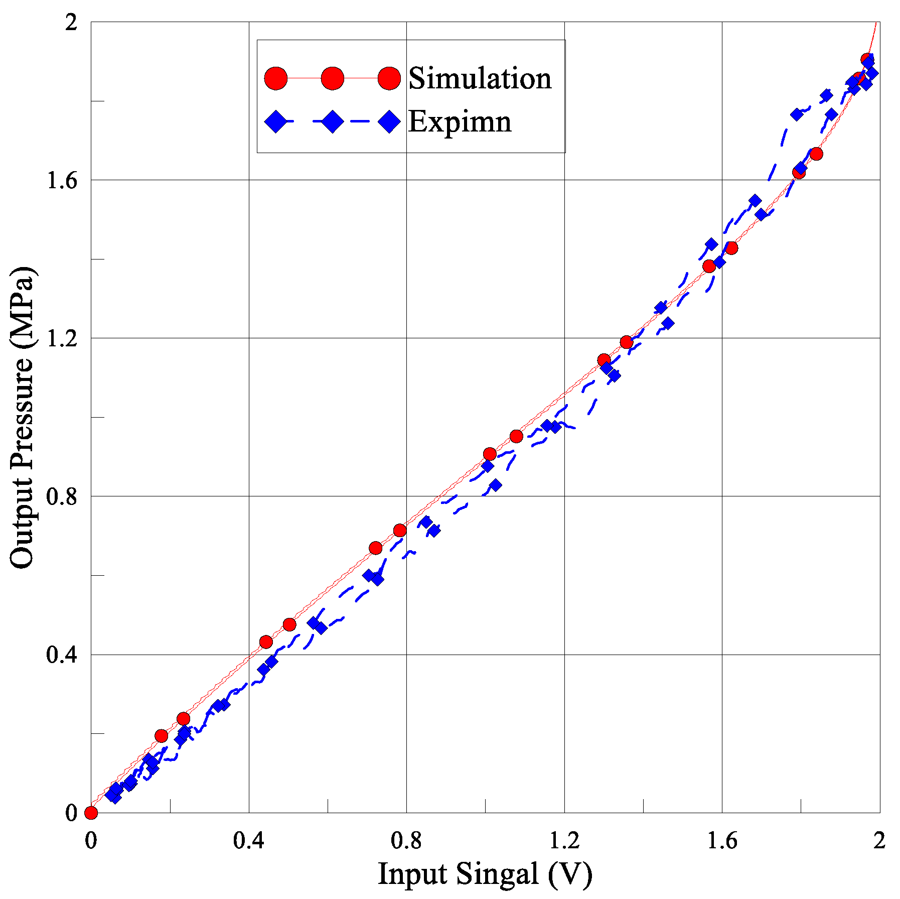 Electronics 11 01846 g008 Electronics 11 01846 g008