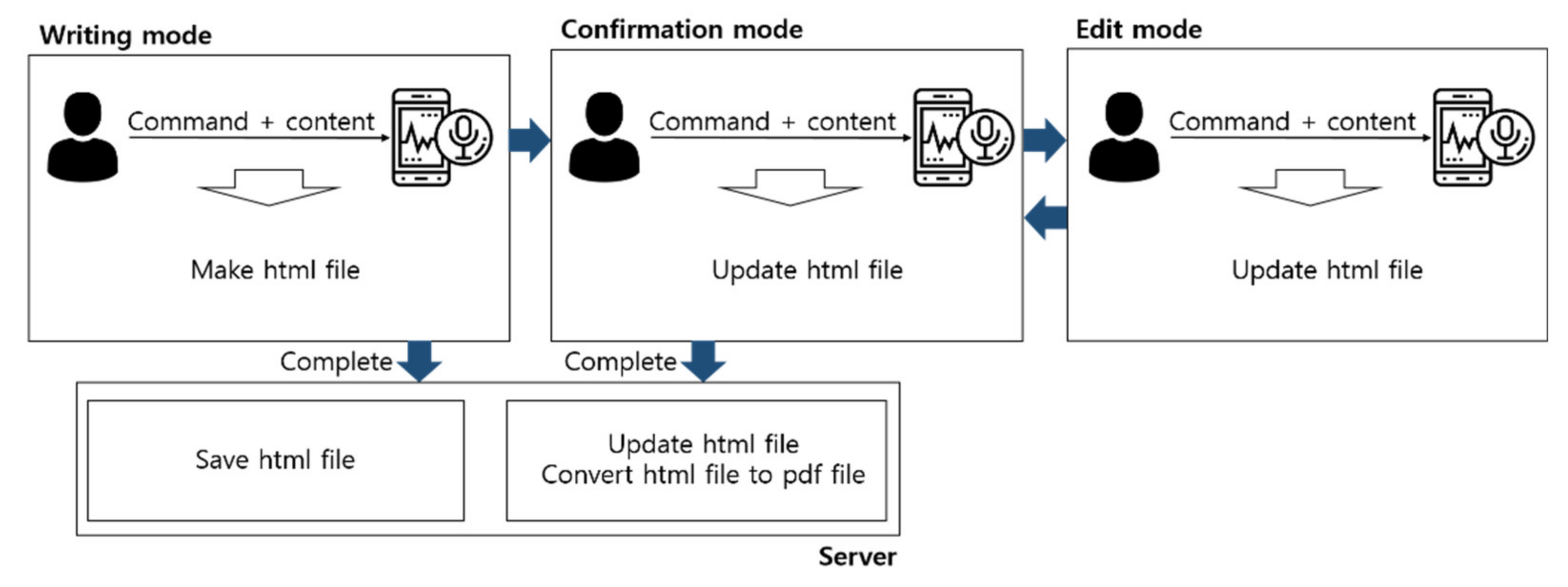 Electronics 11 01847 g002 550