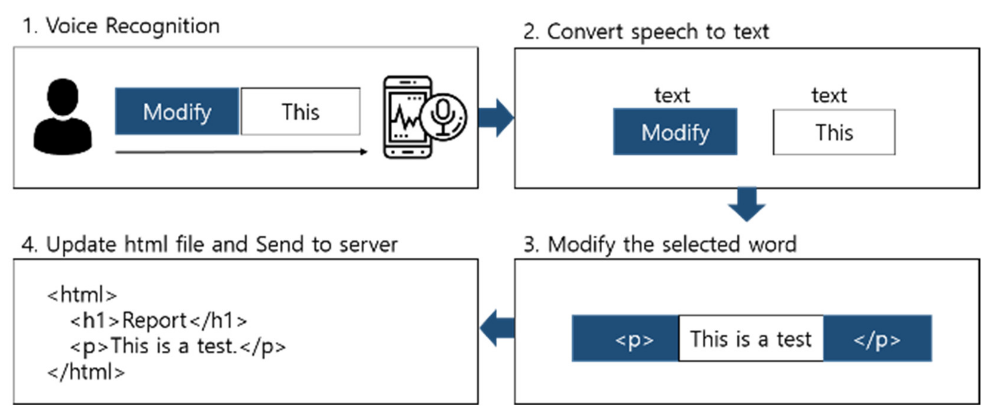 Electronics 11 01847 g006 550