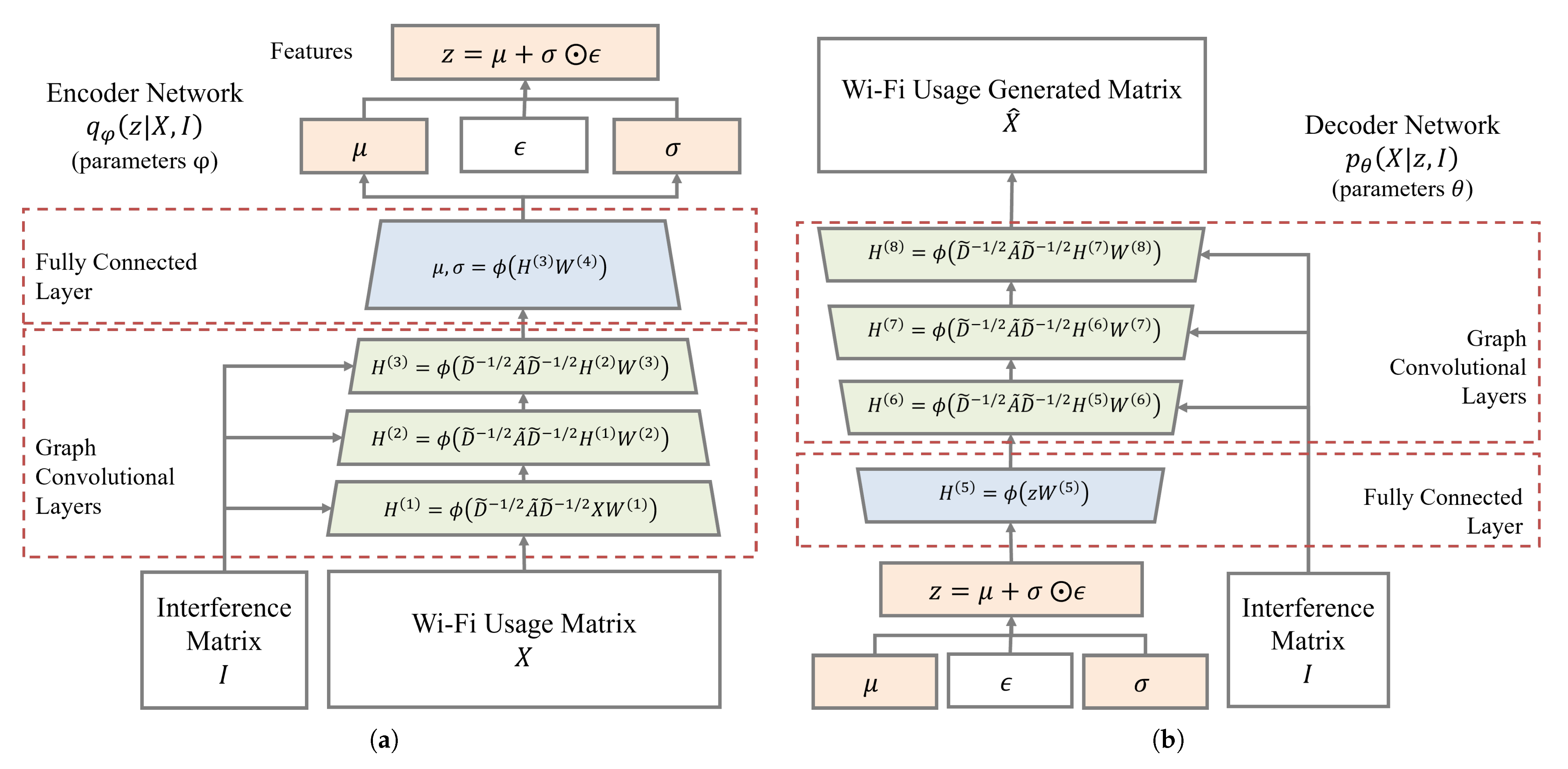 Electronics 11 01848 g007 550