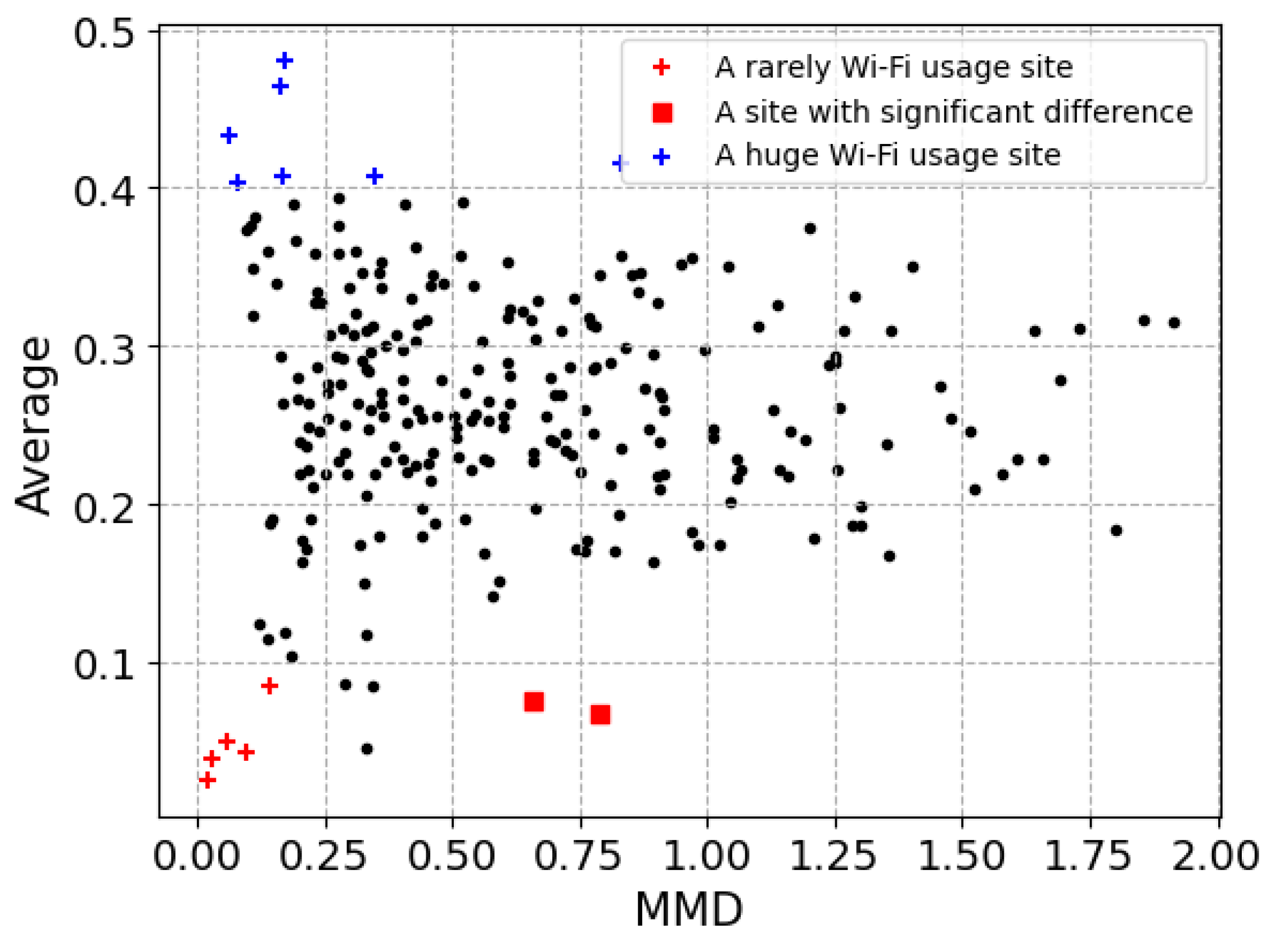 Electronics 11 01848 g016 550